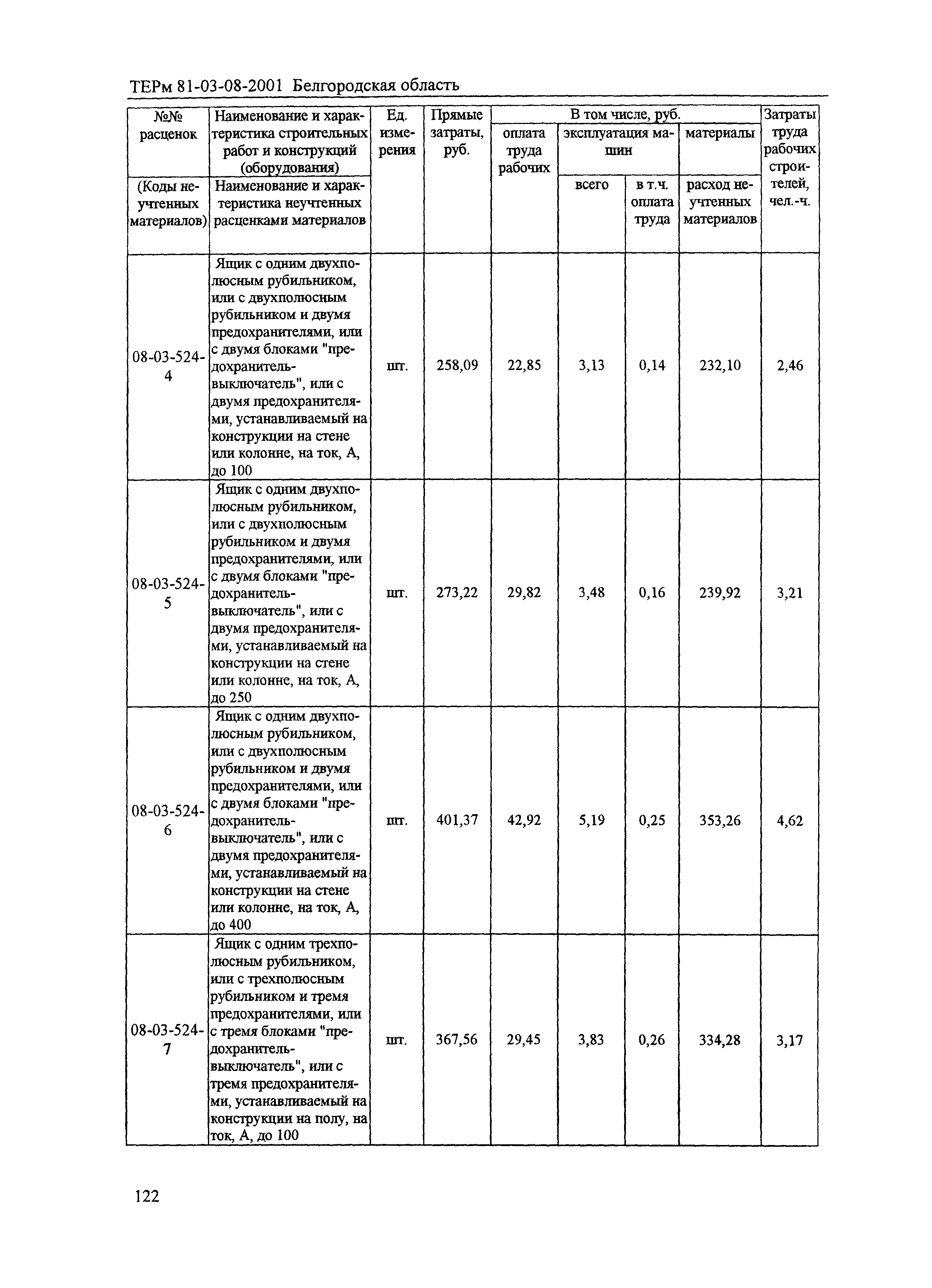 ТЕРм Белгородская область 81-03-08-2001