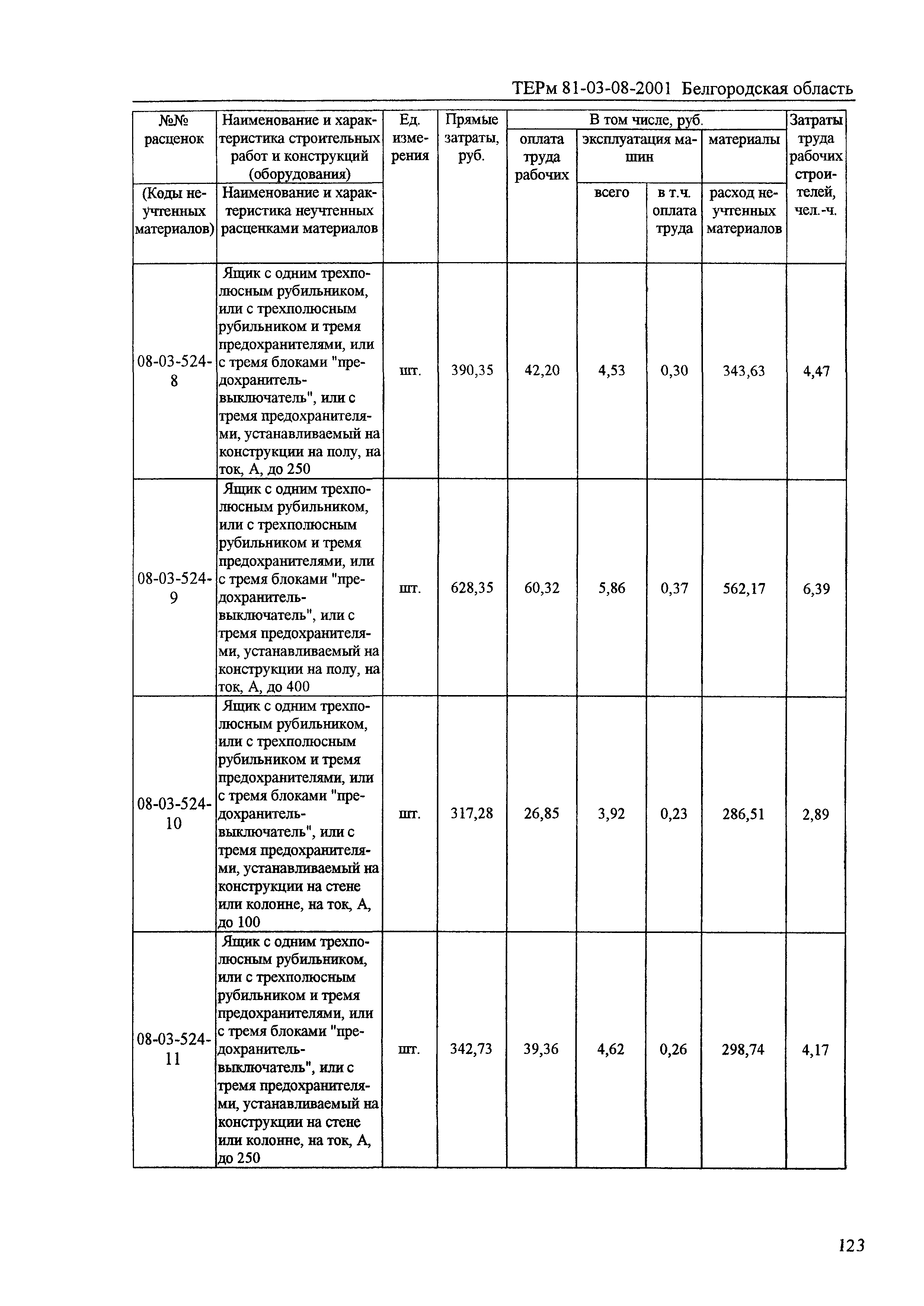 ТЕРм Белгородская область 81-03-08-2001