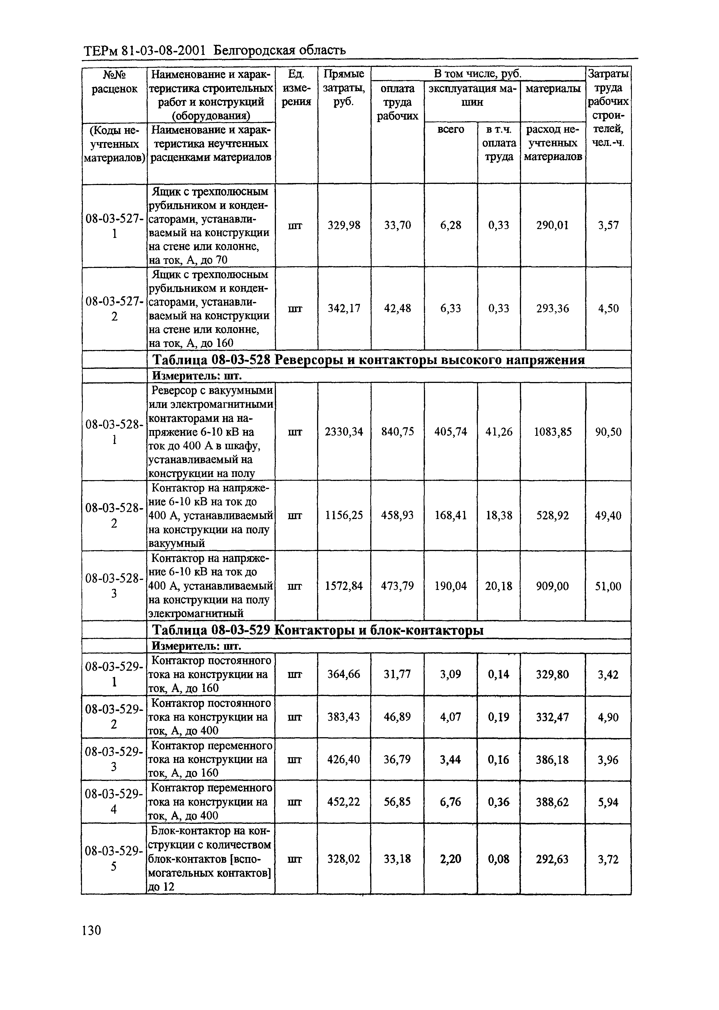 ТЕРм Белгородская область 81-03-08-2001