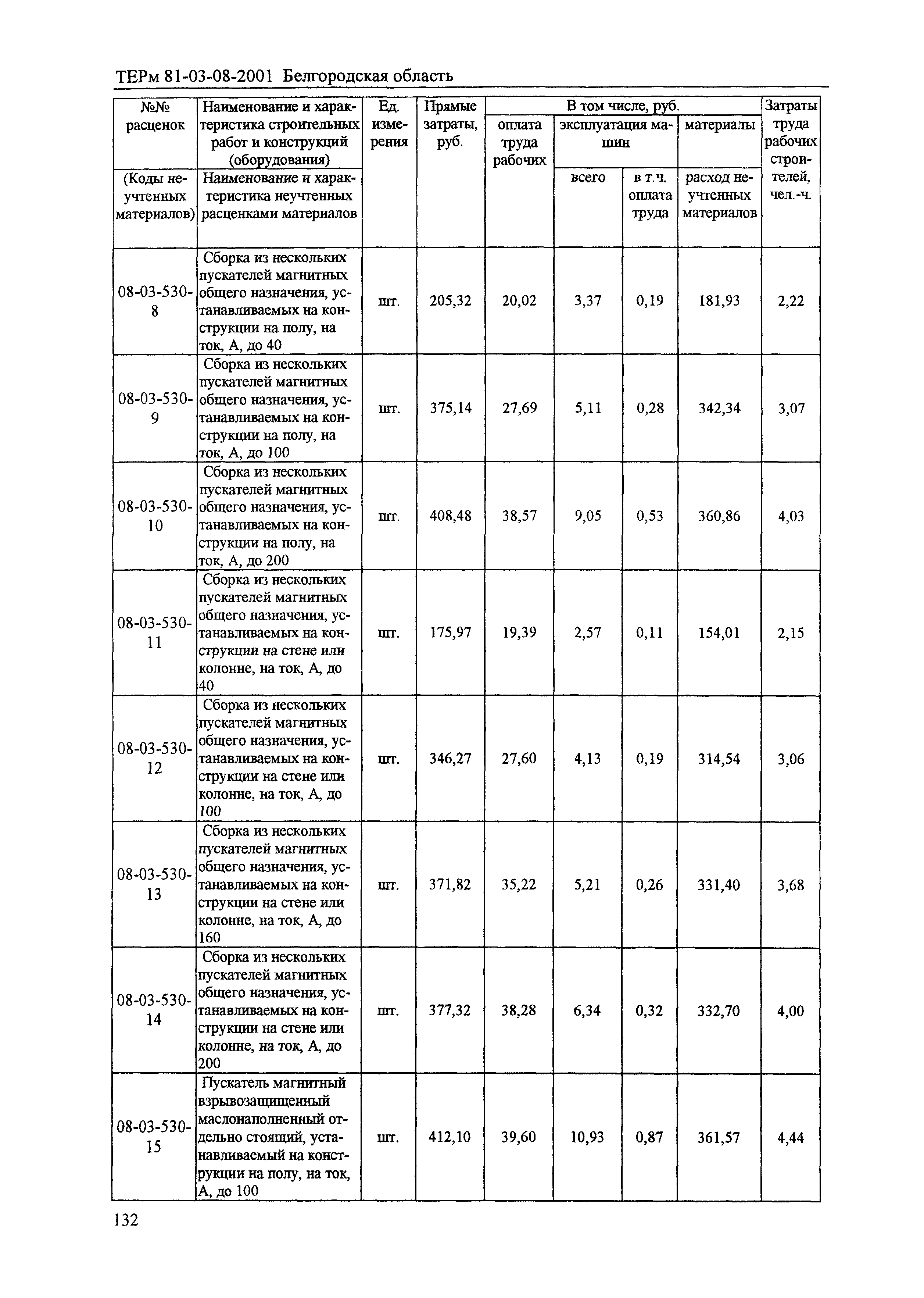 ТЕРм Белгородская область 81-03-08-2001