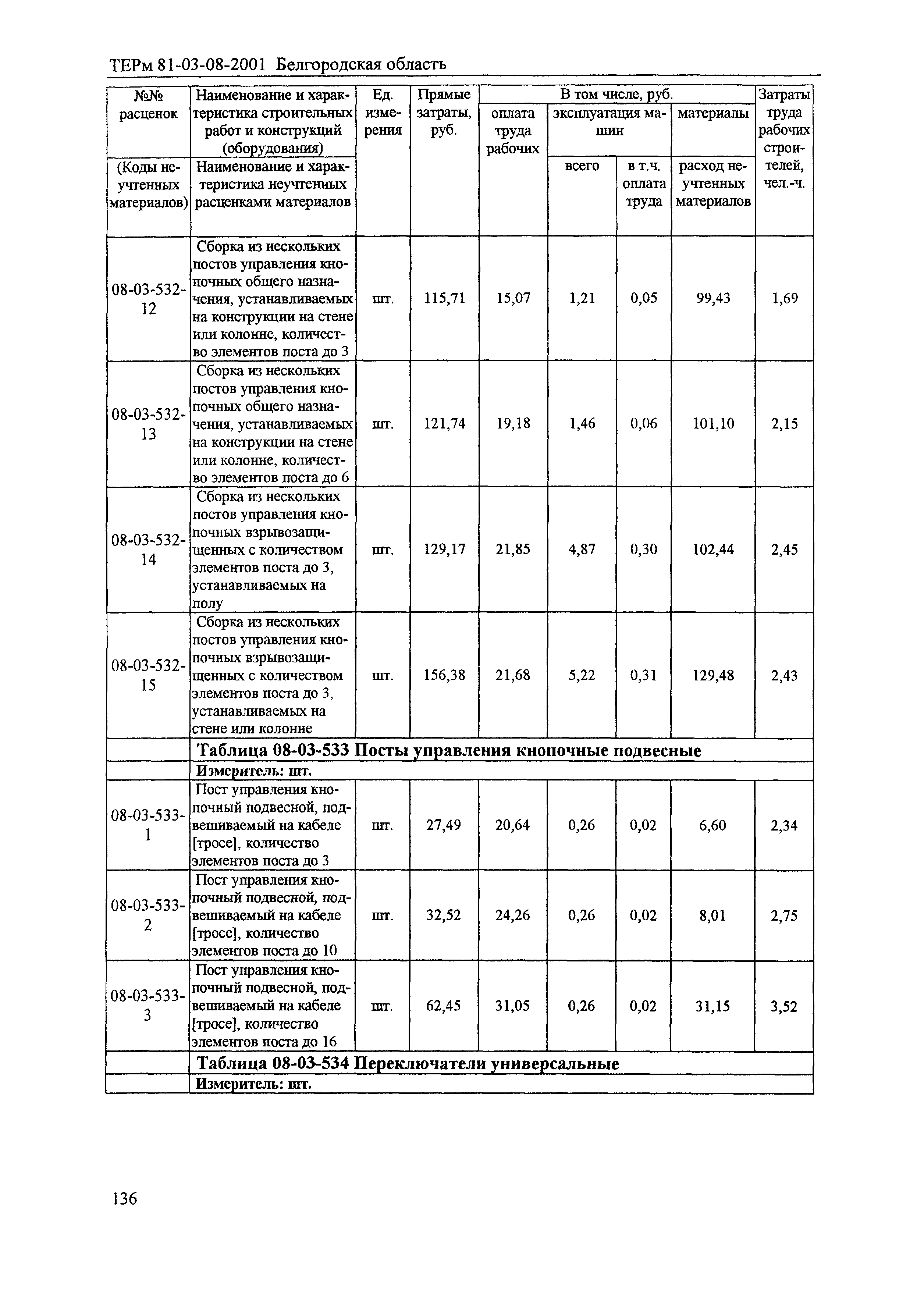 ТЕРм Белгородская область 81-03-08-2001