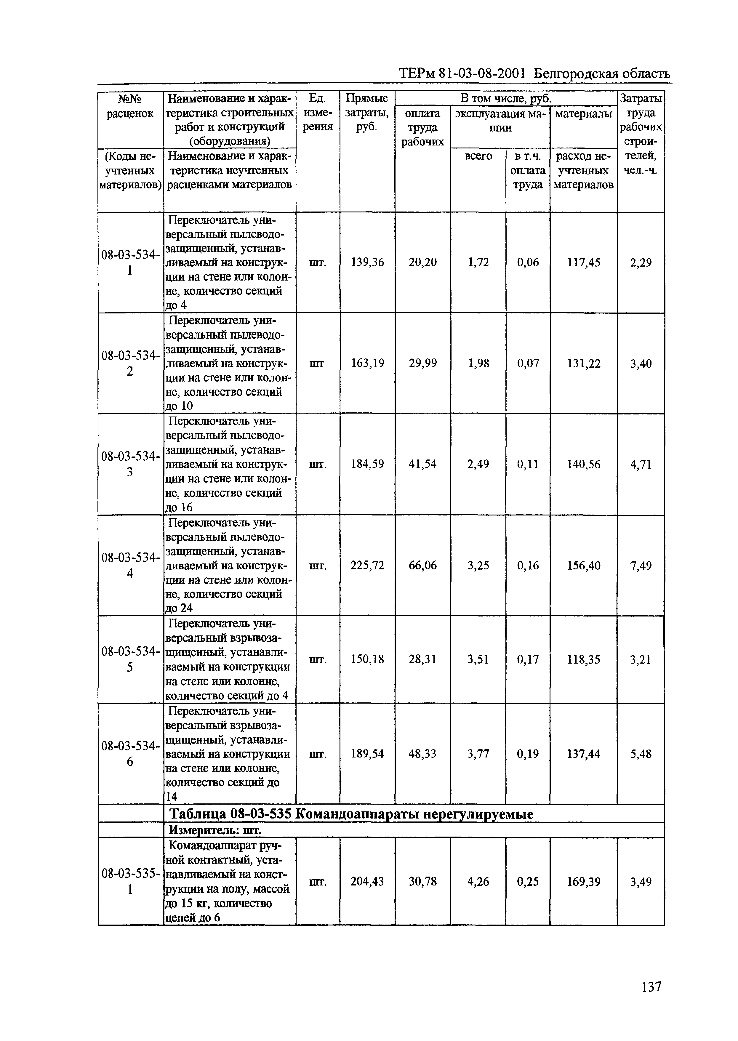 ТЕРм Белгородская область 81-03-08-2001