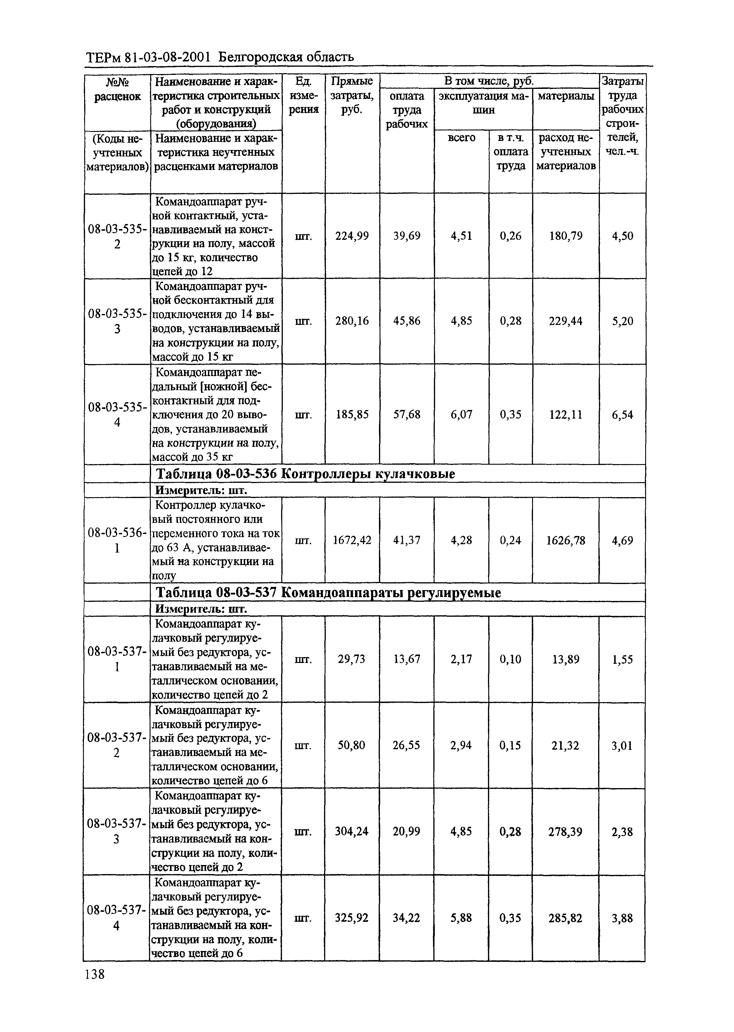 ТЕРм Белгородская область 81-03-08-2001