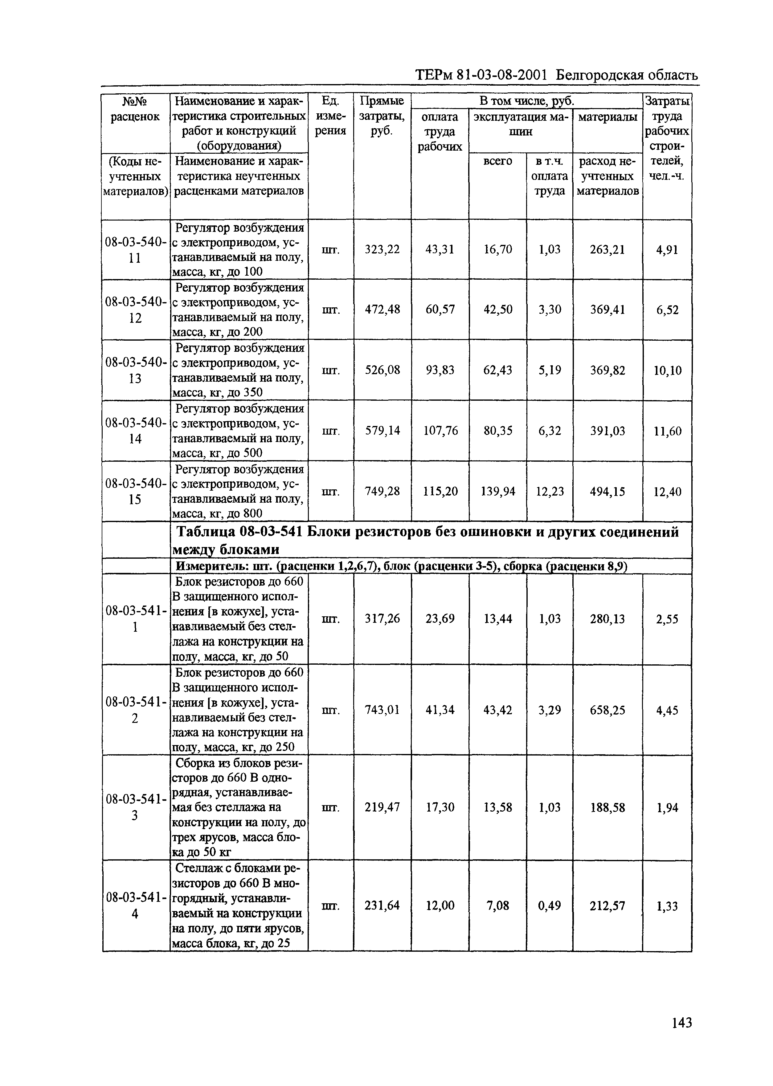 ТЕРм Белгородская область 81-03-08-2001