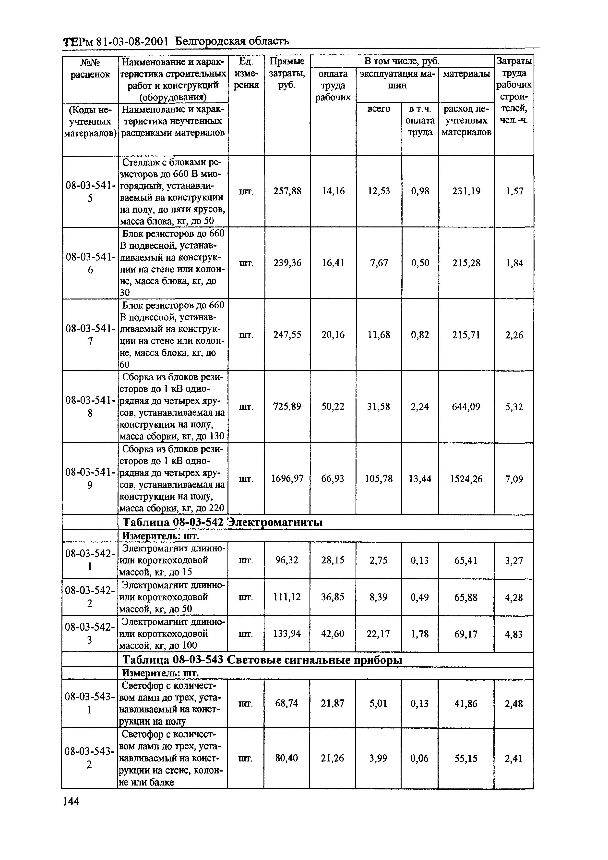 ТЕРм Белгородская область 81-03-08-2001