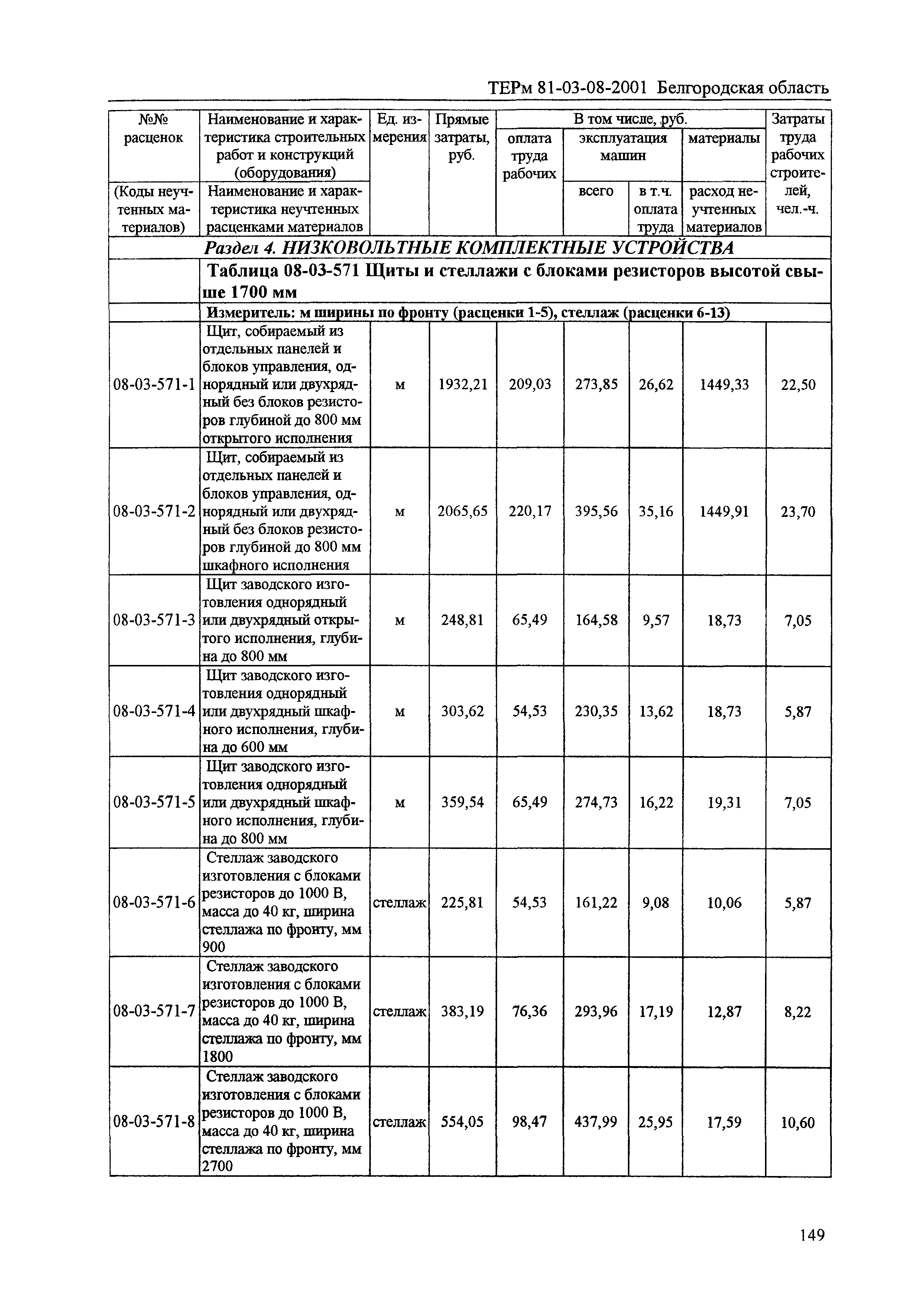 ТЕРм Белгородская область 81-03-08-2001