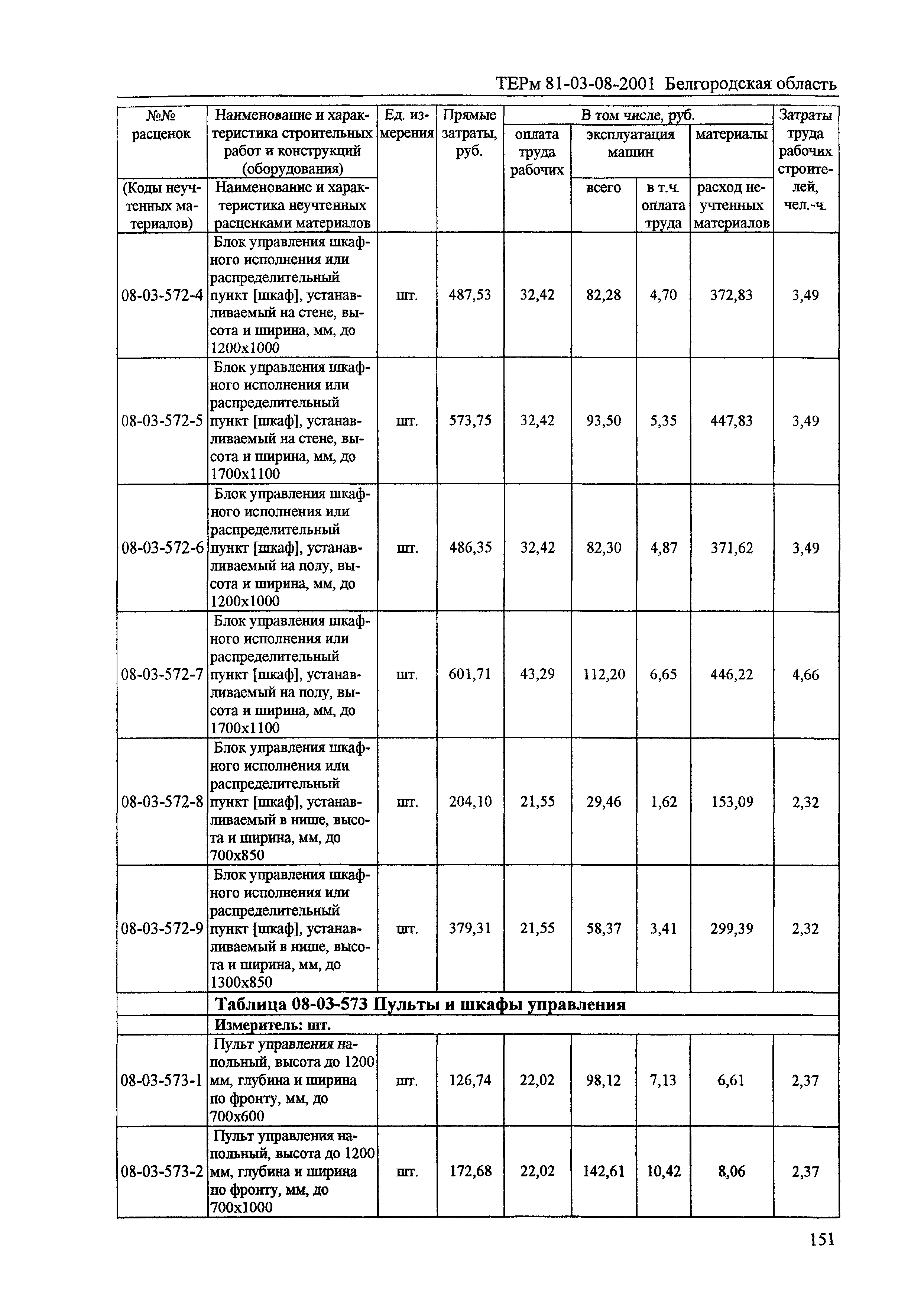 ТЕРм Белгородская область 81-03-08-2001