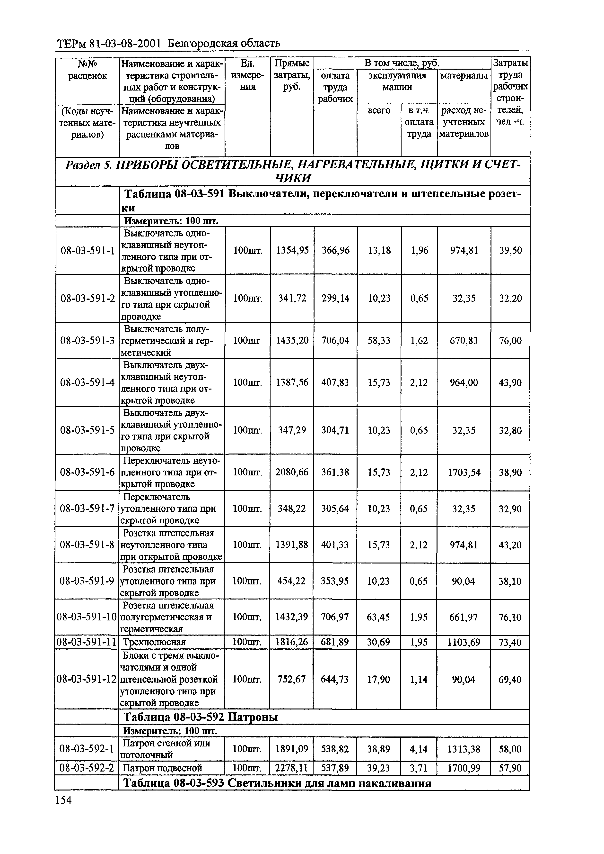 ТЕРм Белгородская область 81-03-08-2001