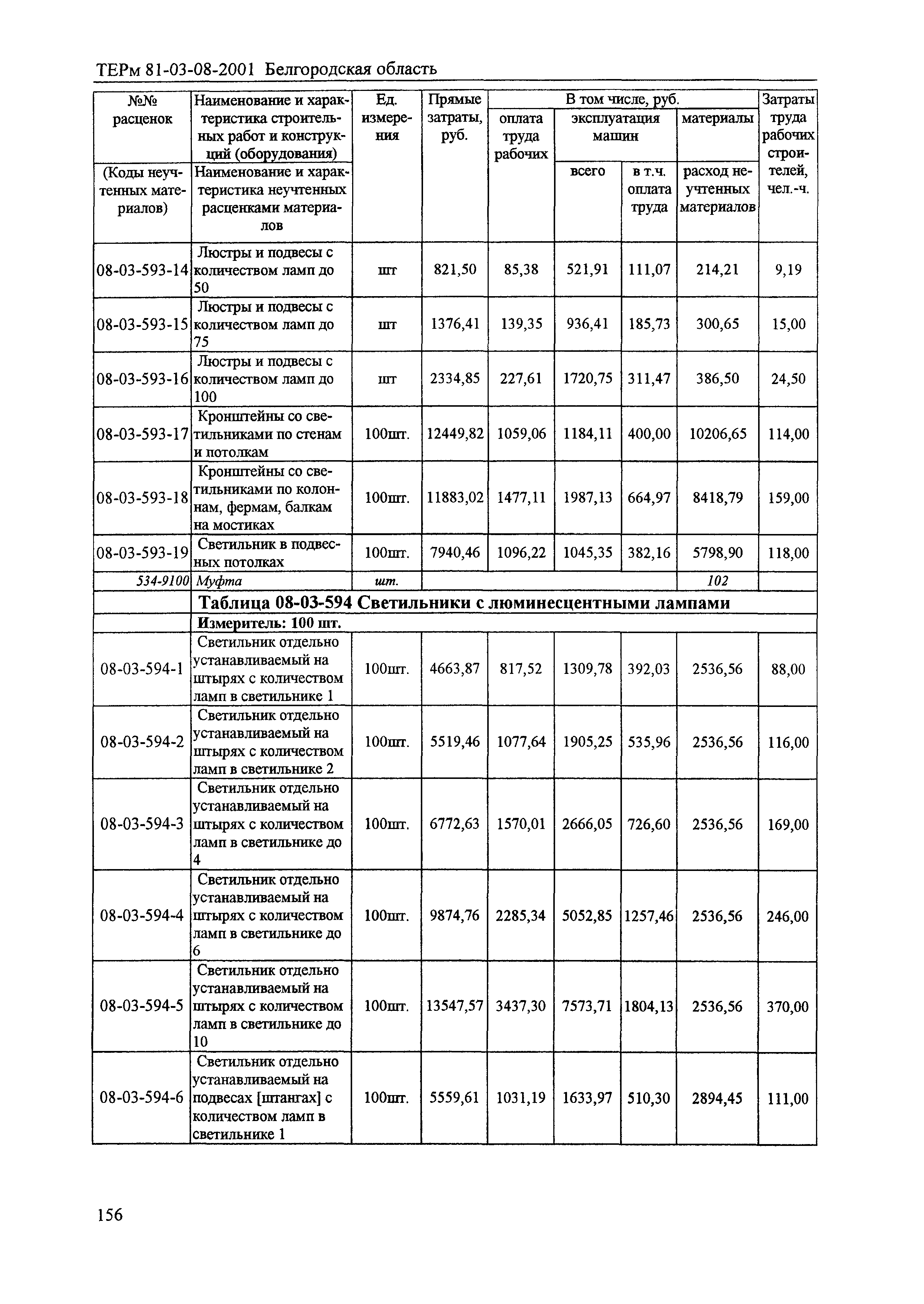 ТЕРм Белгородская область 81-03-08-2001