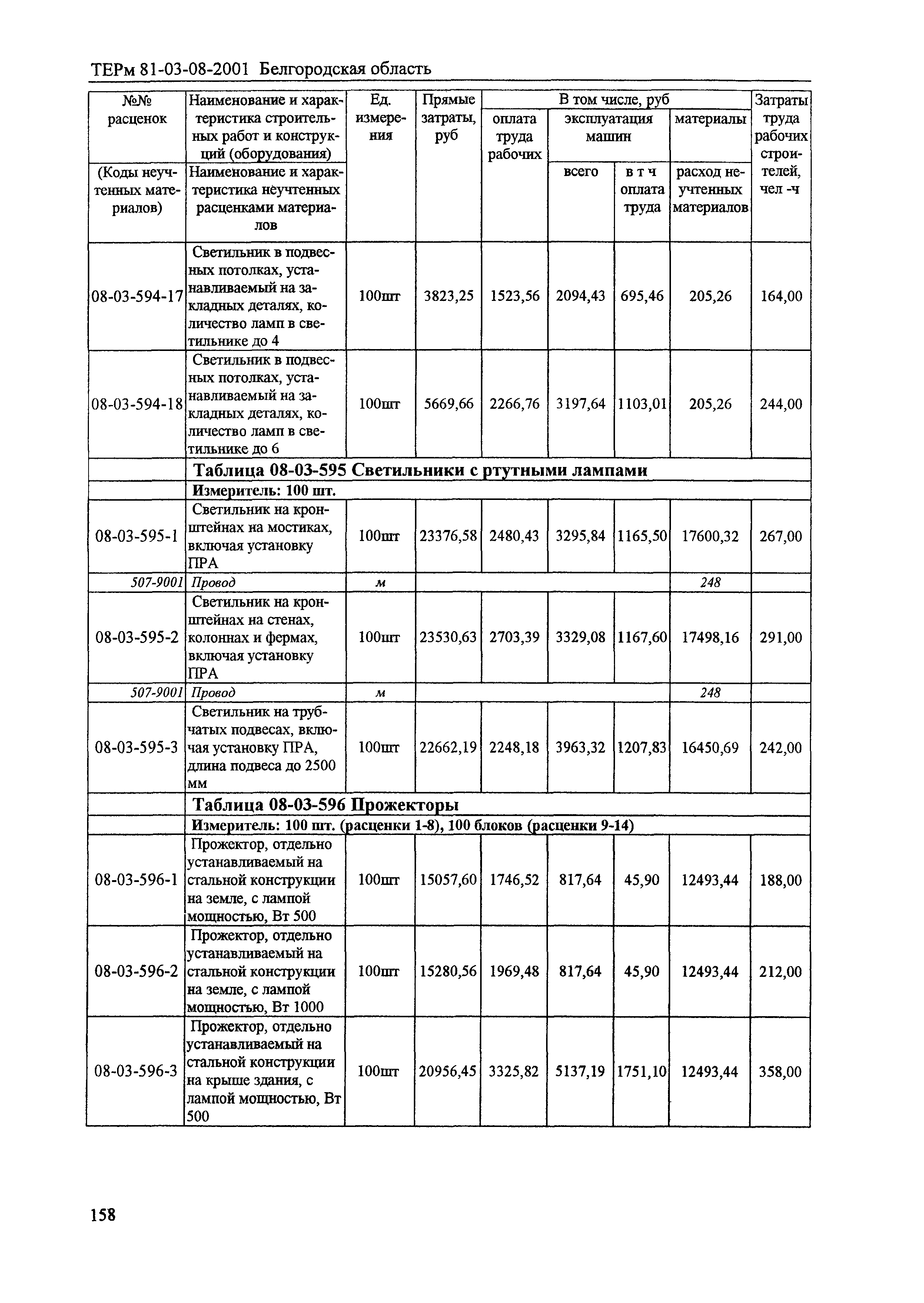 ТЕРм Белгородская область 81-03-08-2001