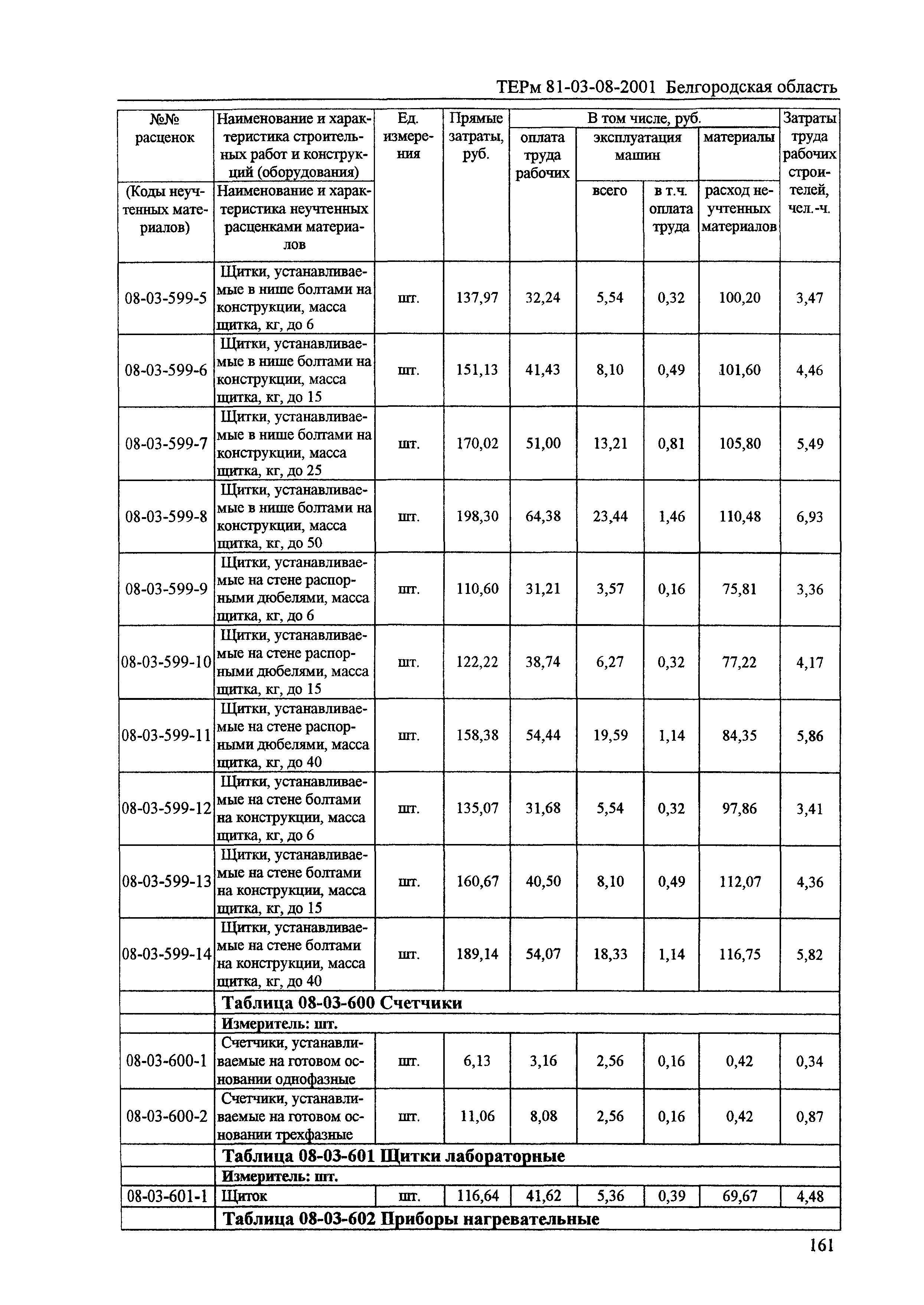 ТЕРм Белгородская область 81-03-08-2001