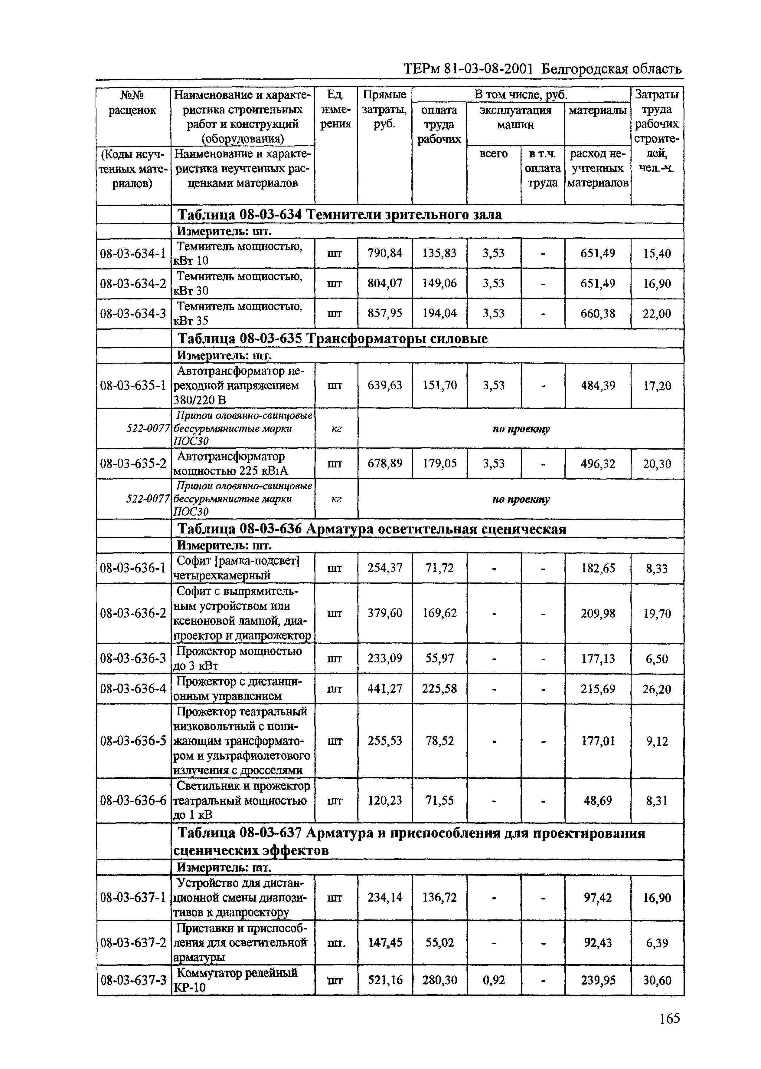 ТЕРм Белгородская область 81-03-08-2001