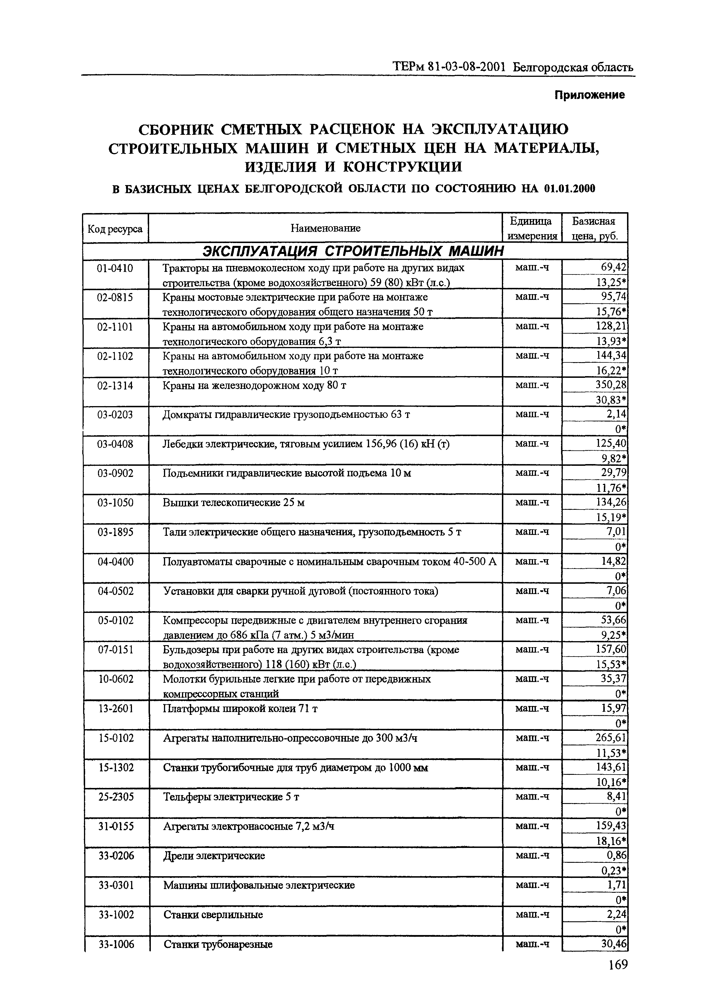 ТЕРм Белгородская область 81-03-08-2001