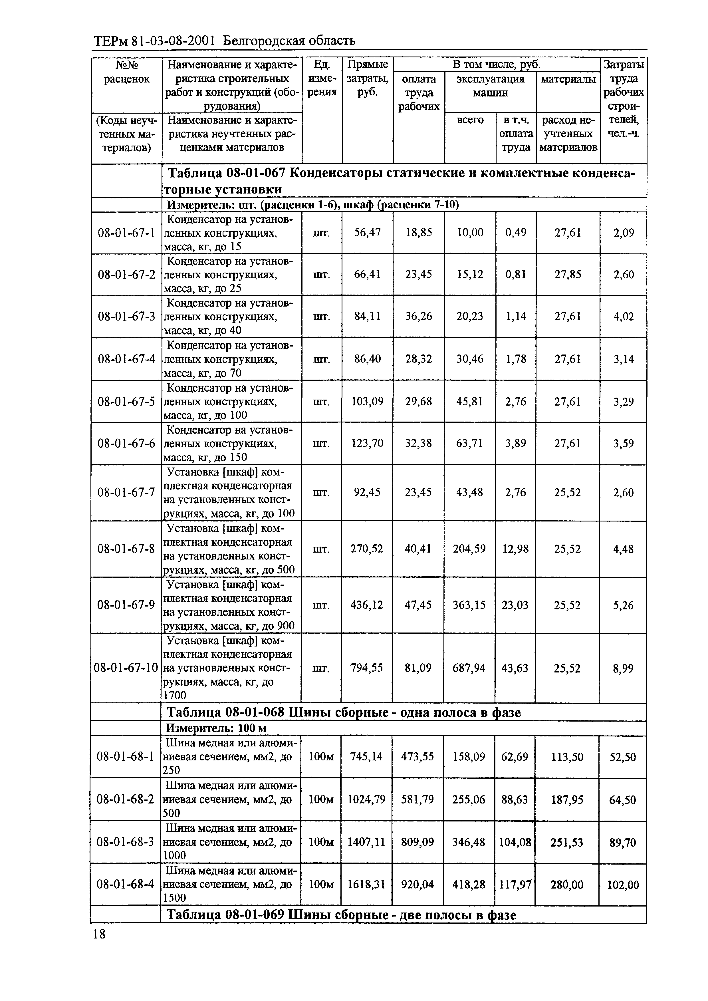 ТЕРм Белгородская область 81-03-08-2001