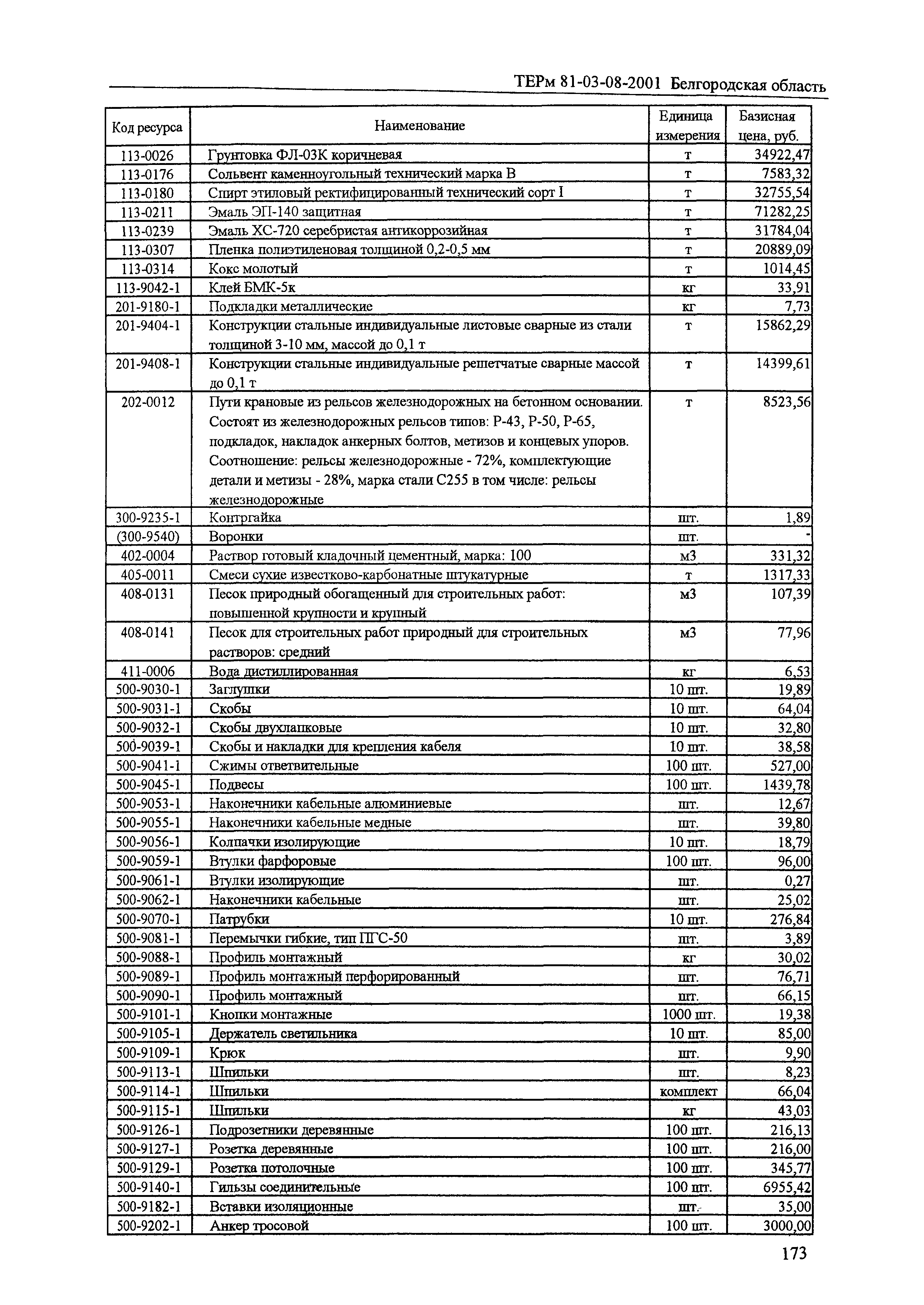 ТЕРм Белгородская область 81-03-08-2001