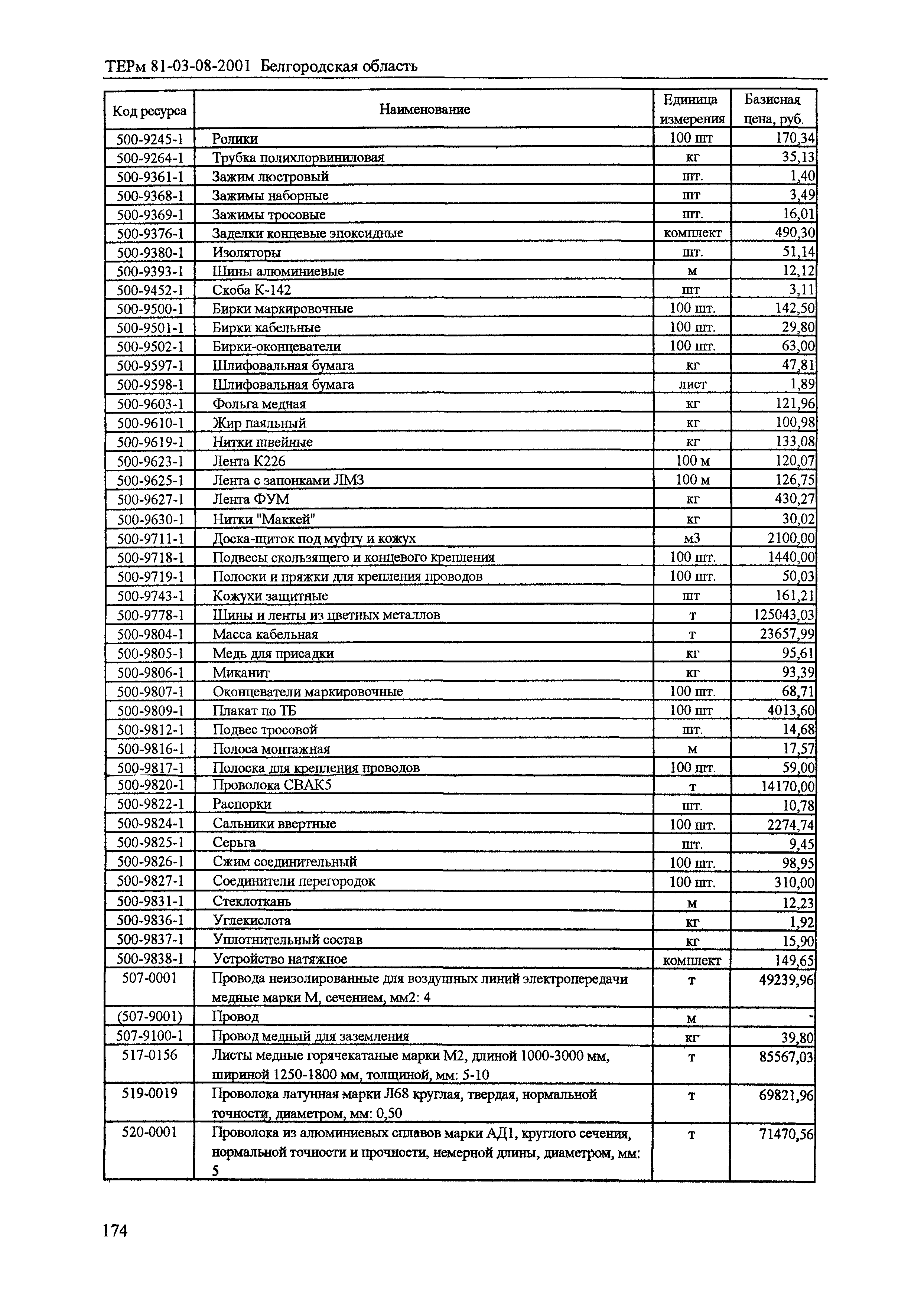 ТЕРм Белгородская область 81-03-08-2001