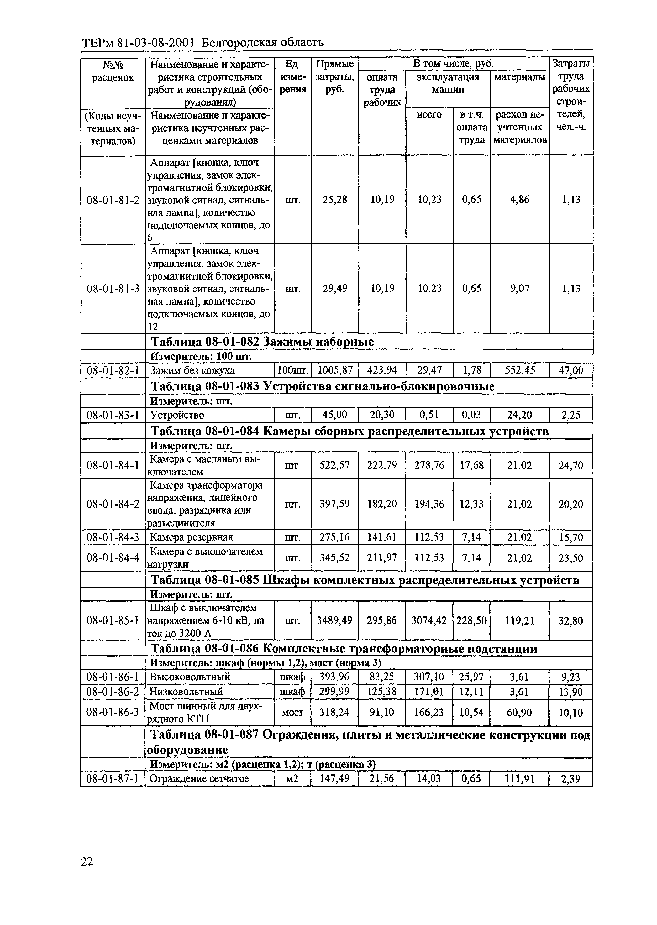 ТЕРм Белгородская область 81-03-08-2001