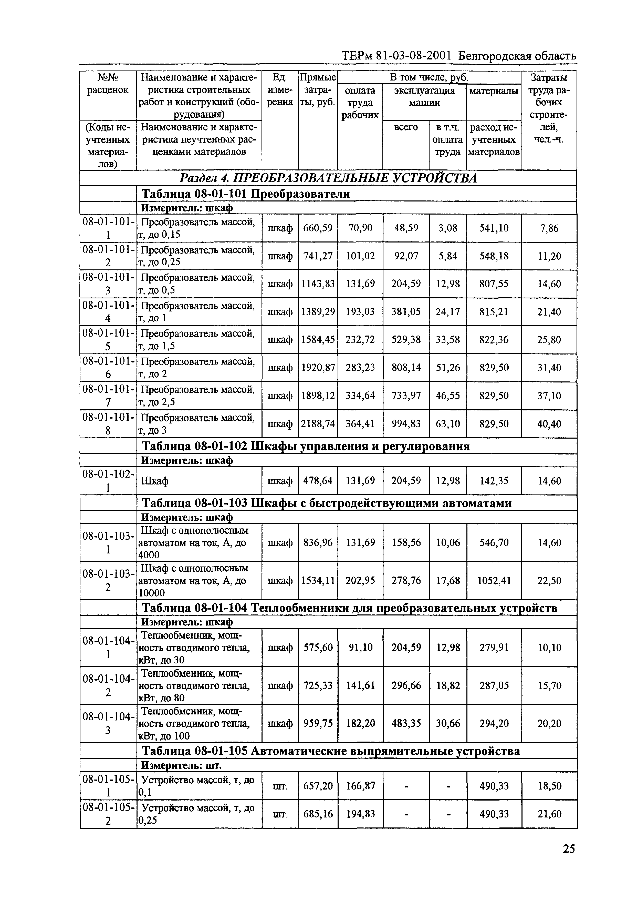 ТЕРм Белгородская область 81-03-08-2001