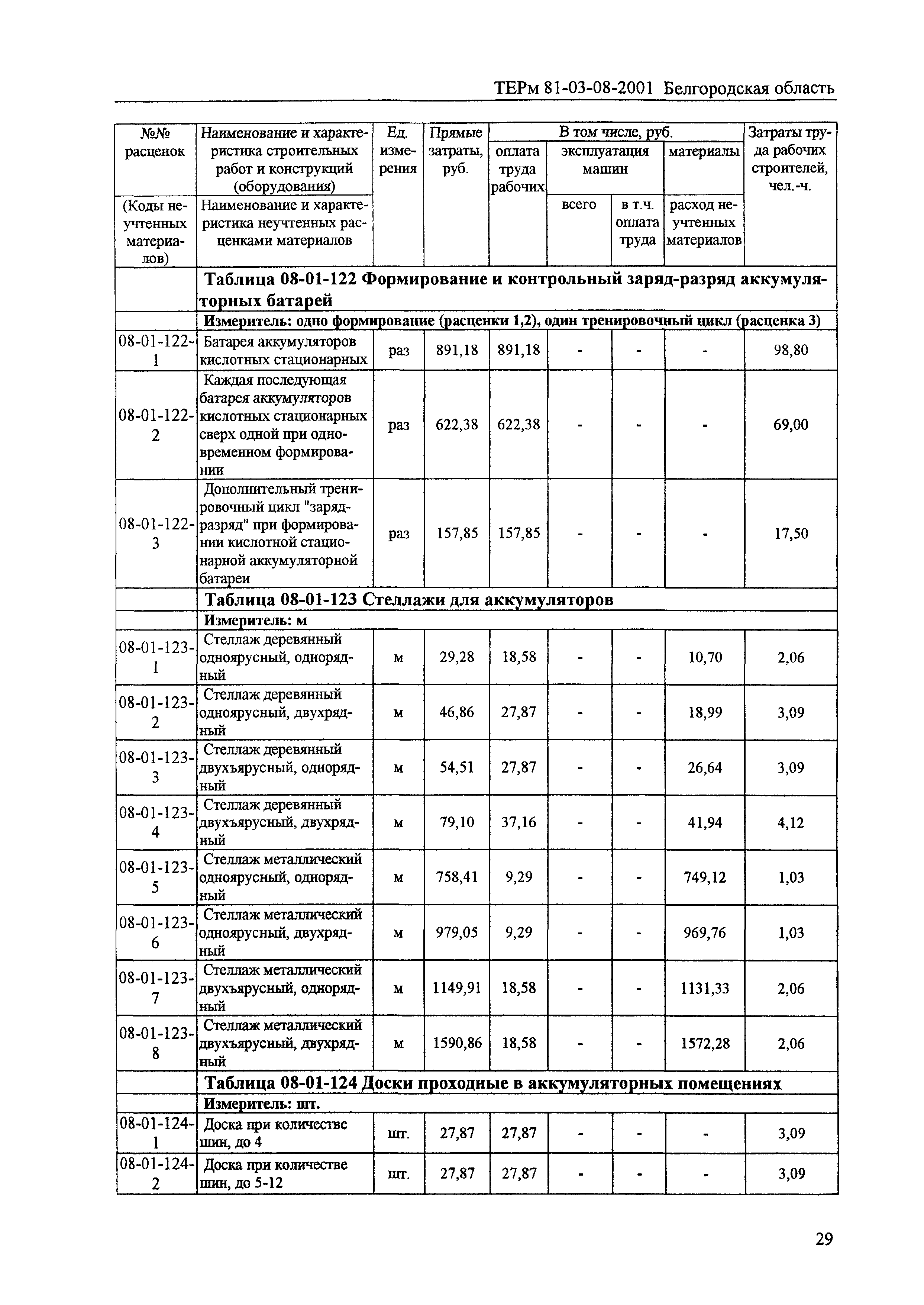 ТЕРм Белгородская область 81-03-08-2001