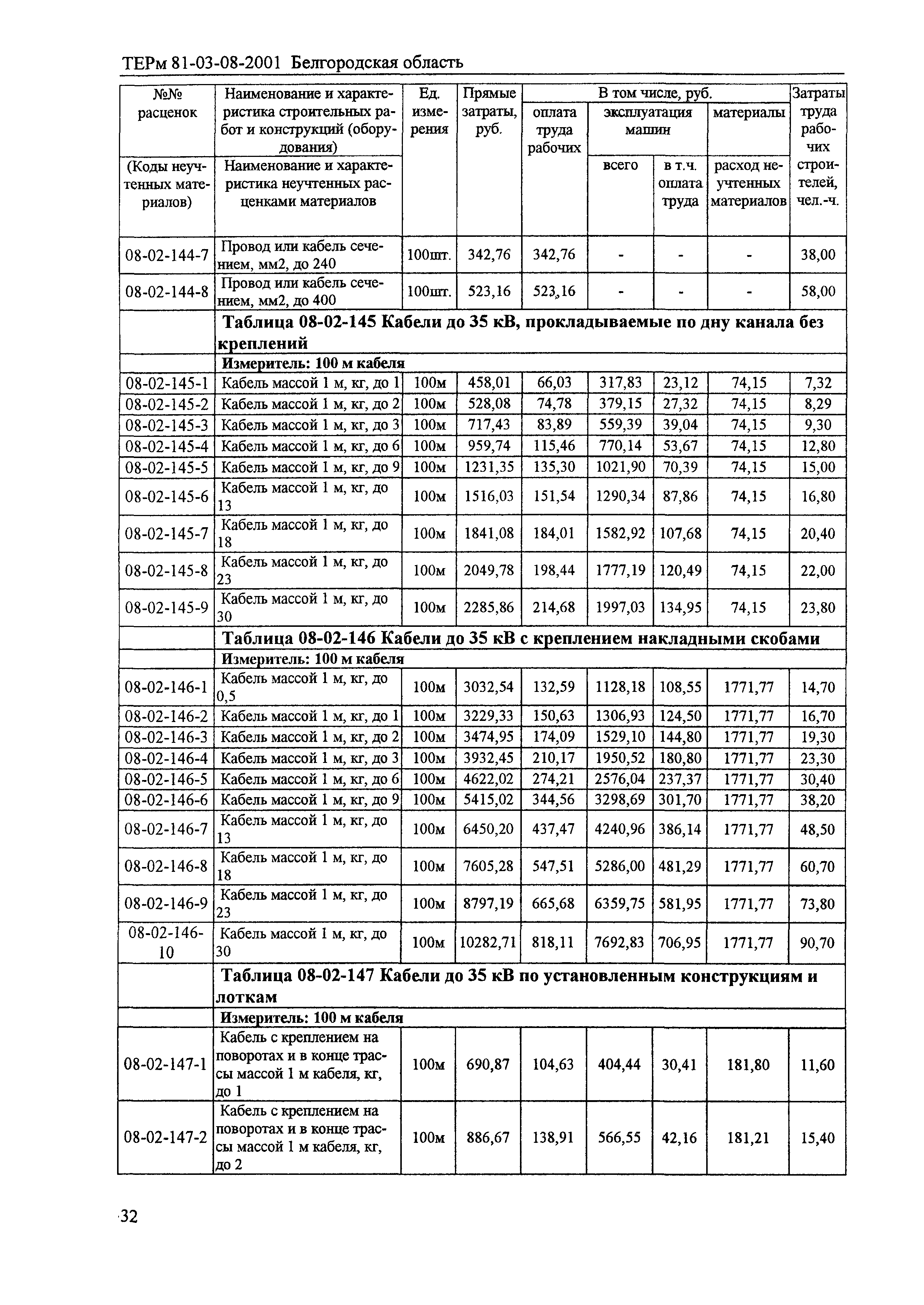 ТЕРм Белгородская область 81-03-08-2001