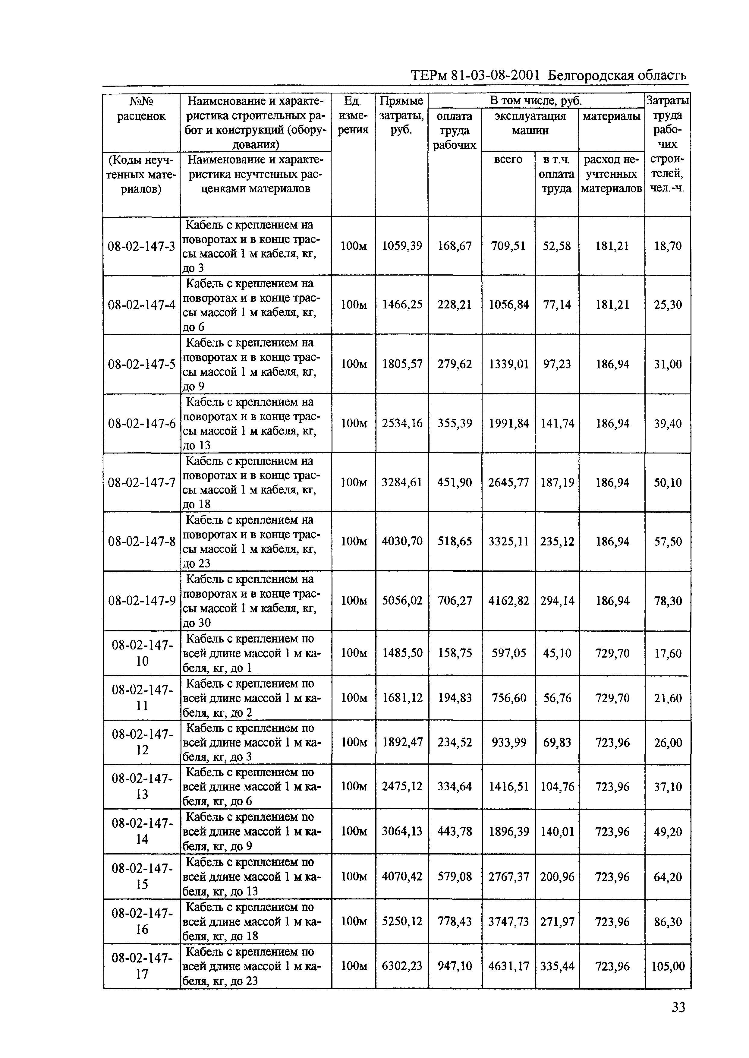 ТЕРм Белгородская область 81-03-08-2001