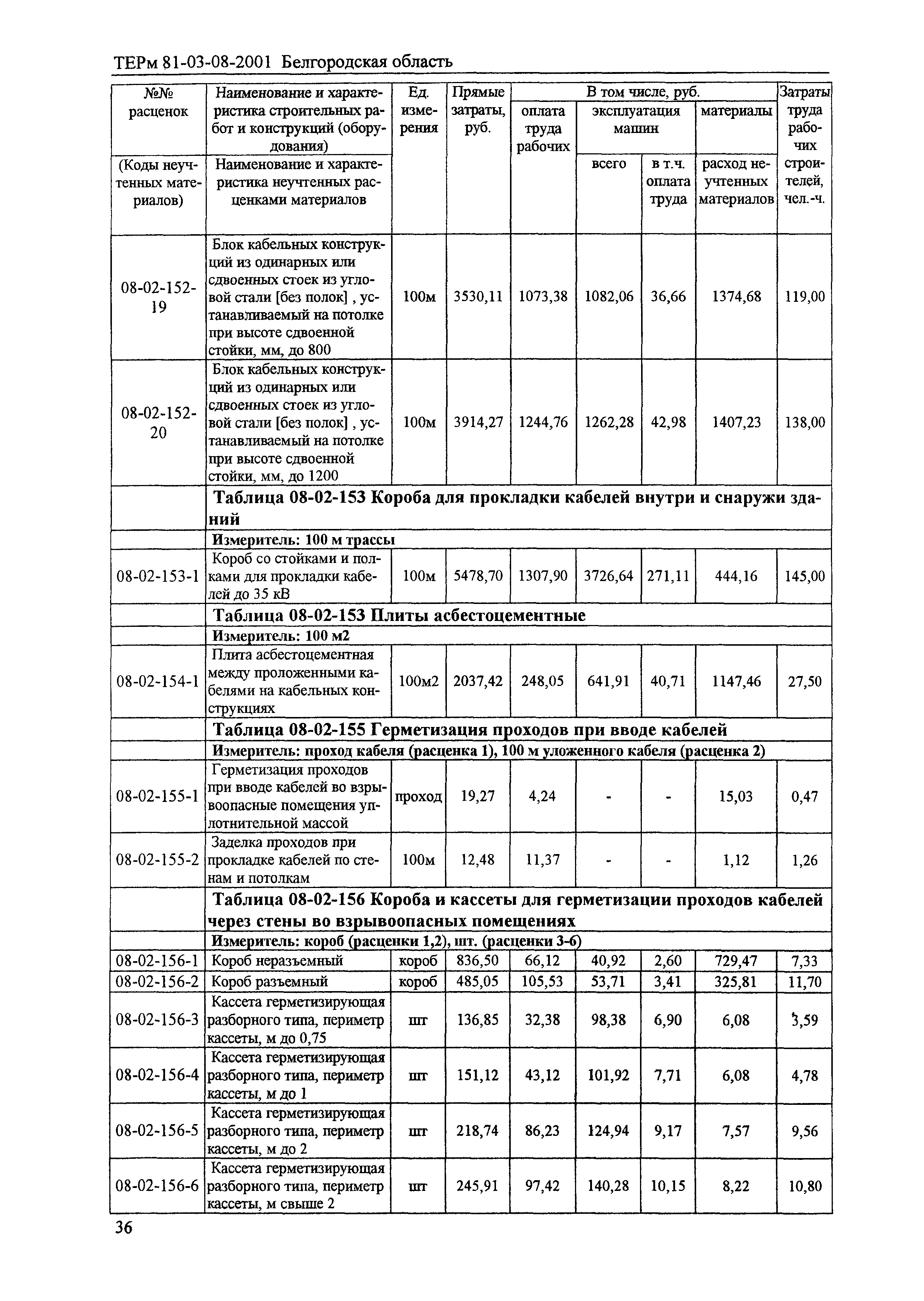 ТЕРм Белгородская область 81-03-08-2001