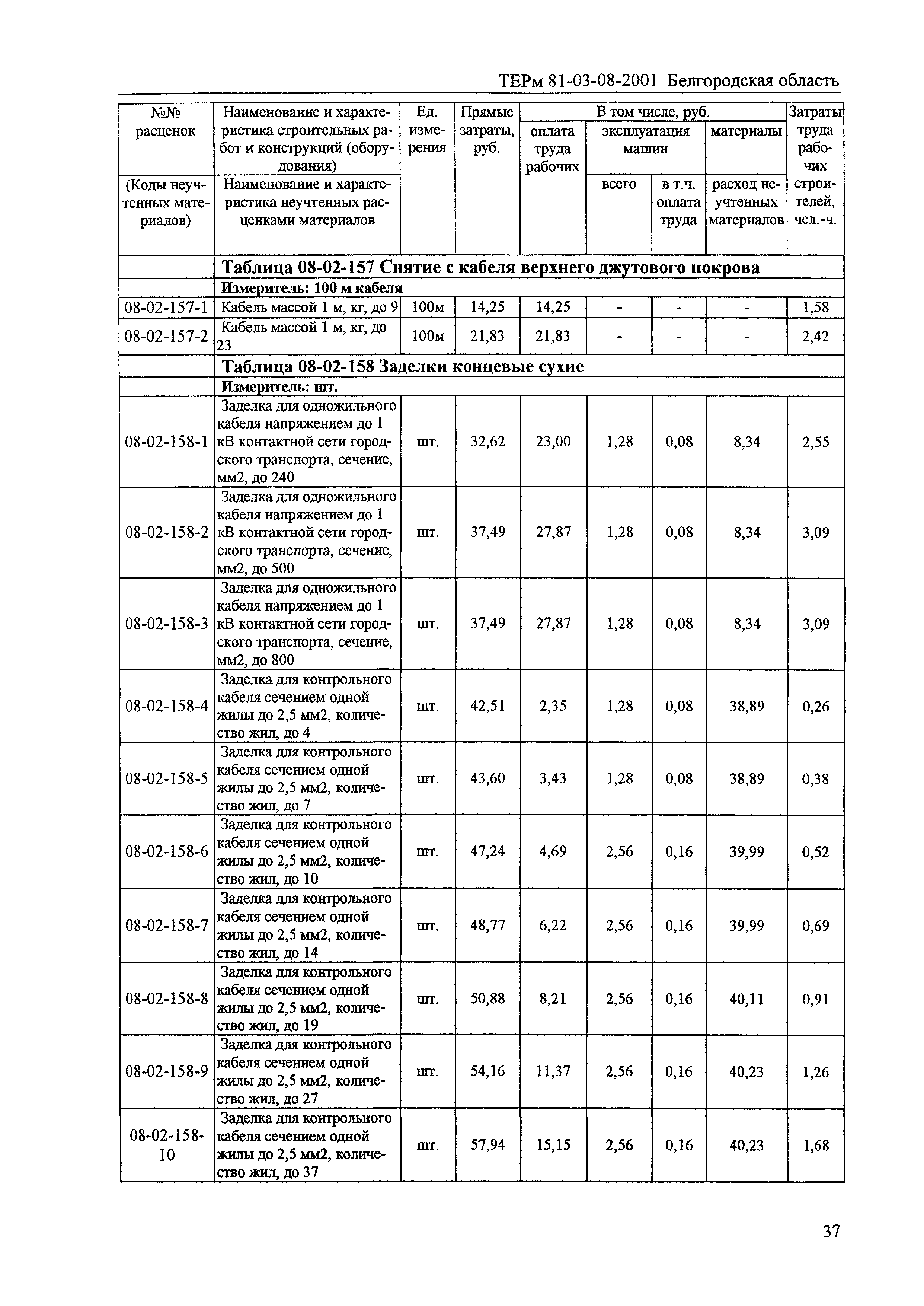 ТЕРм Белгородская область 81-03-08-2001