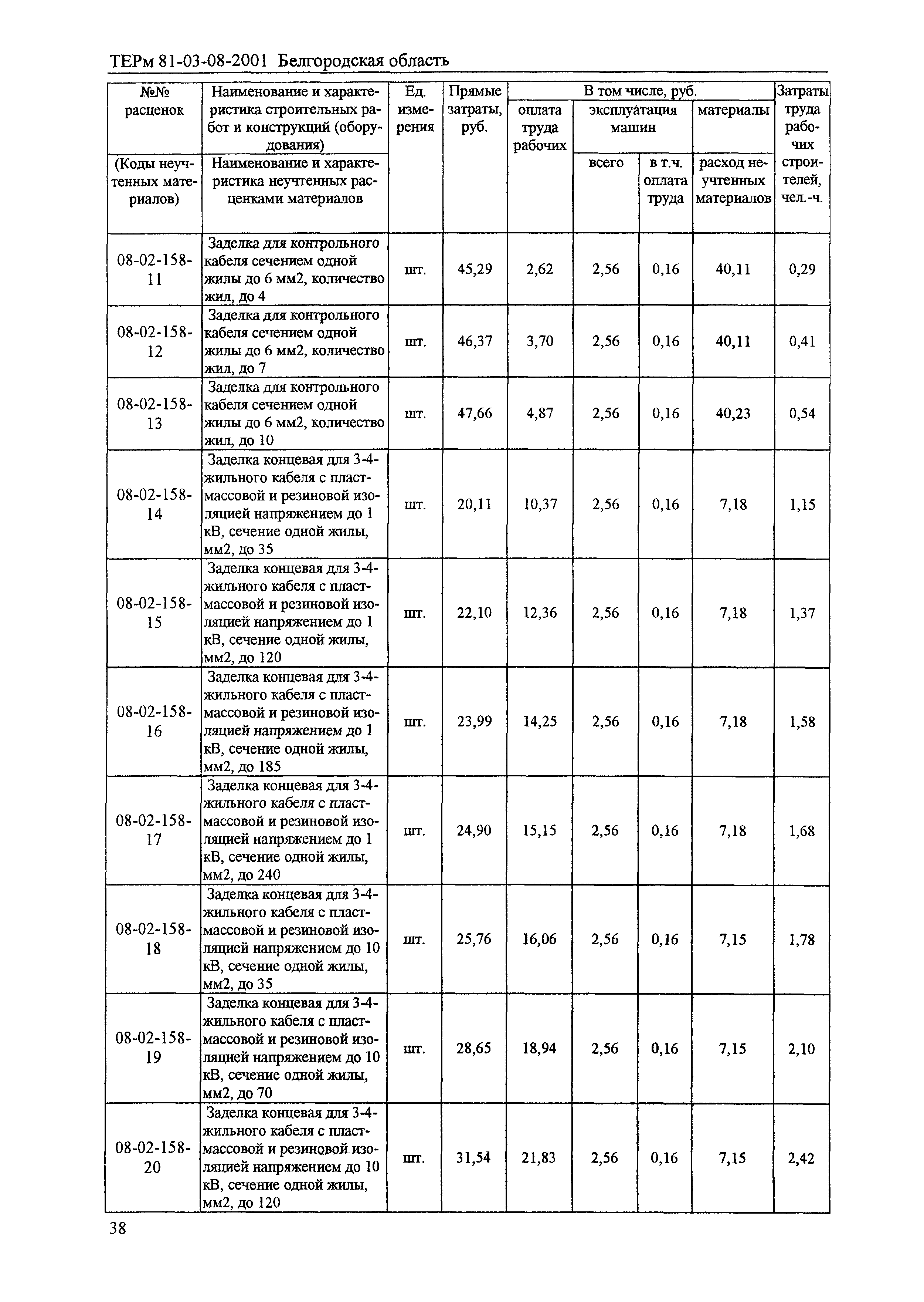 ТЕРм Белгородская область 81-03-08-2001