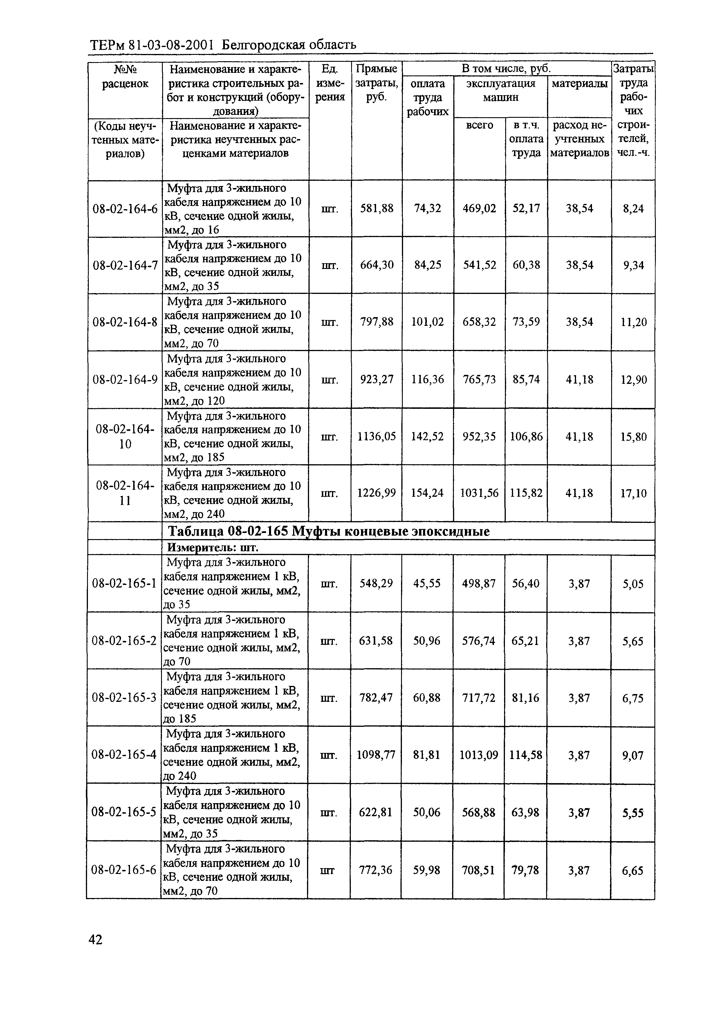 ТЕРм Белгородская область 81-03-08-2001