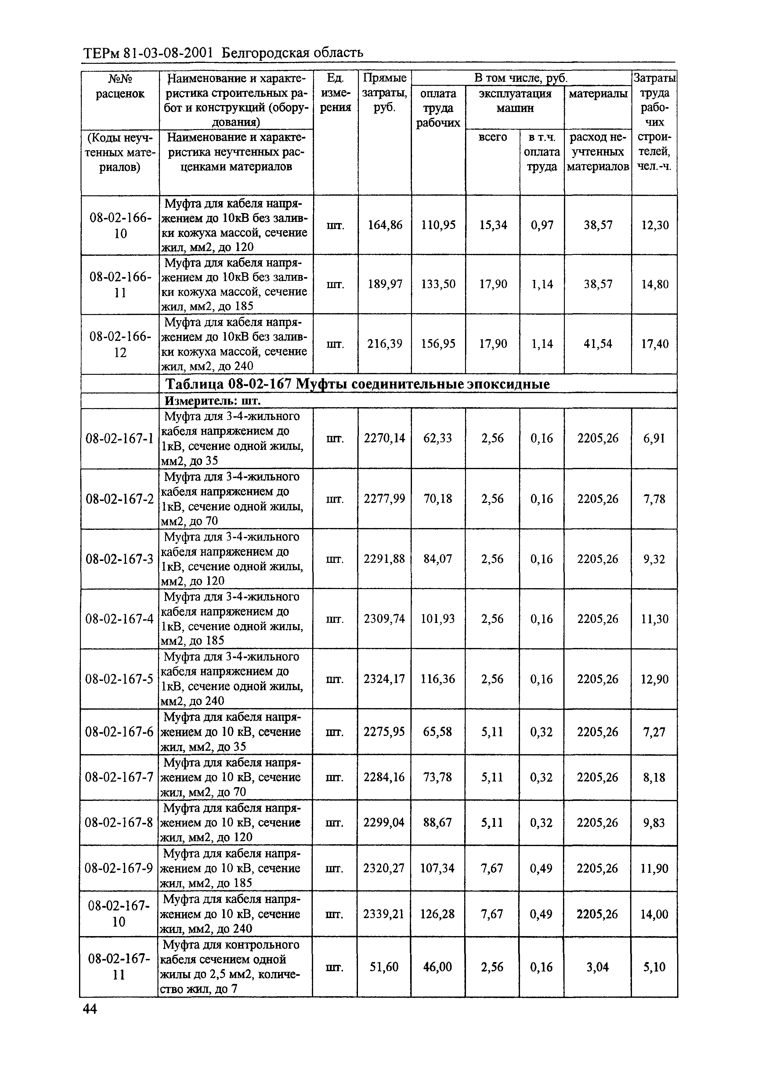 ТЕРм Белгородская область 81-03-08-2001