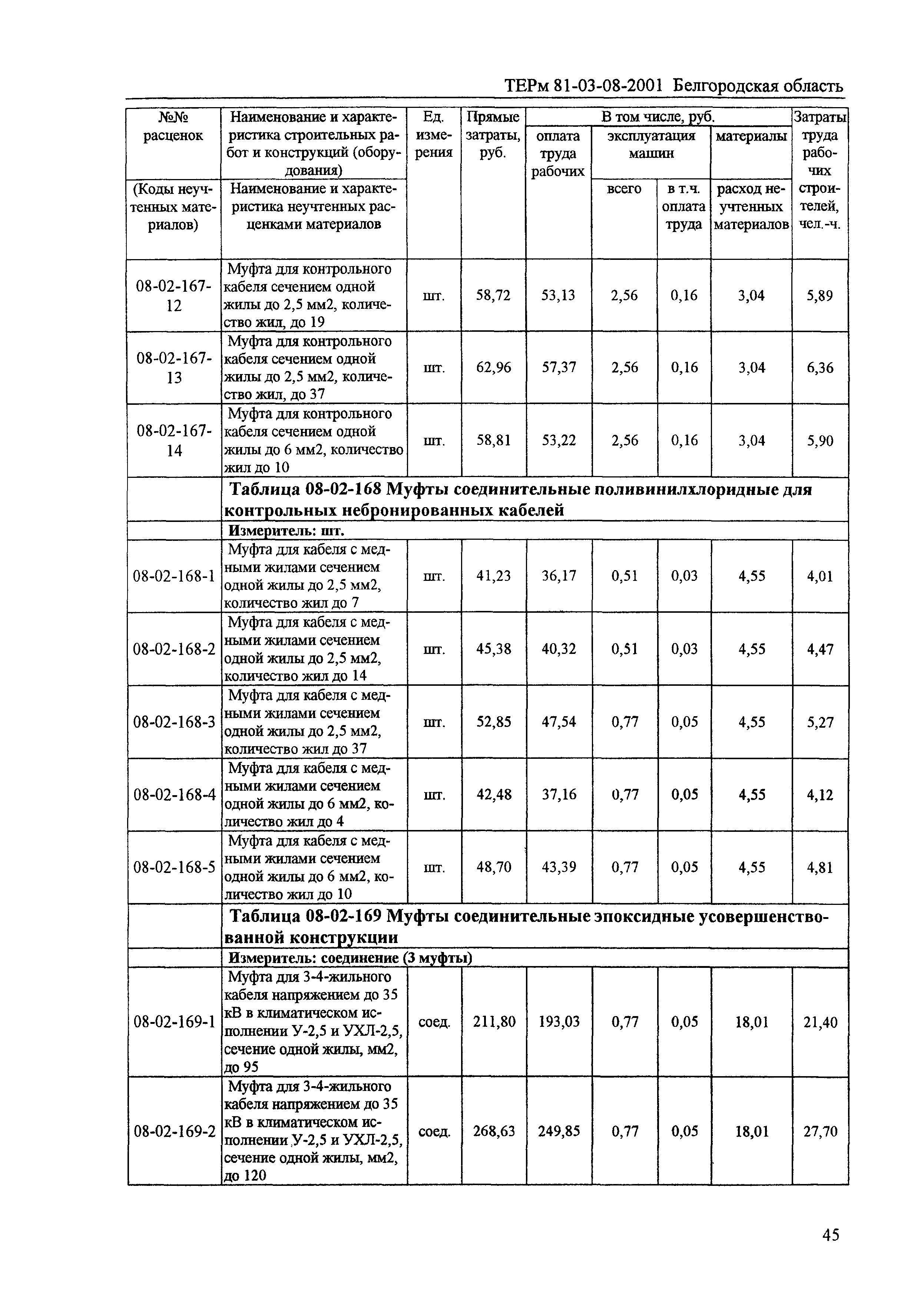 ТЕРм Белгородская область 81-03-08-2001