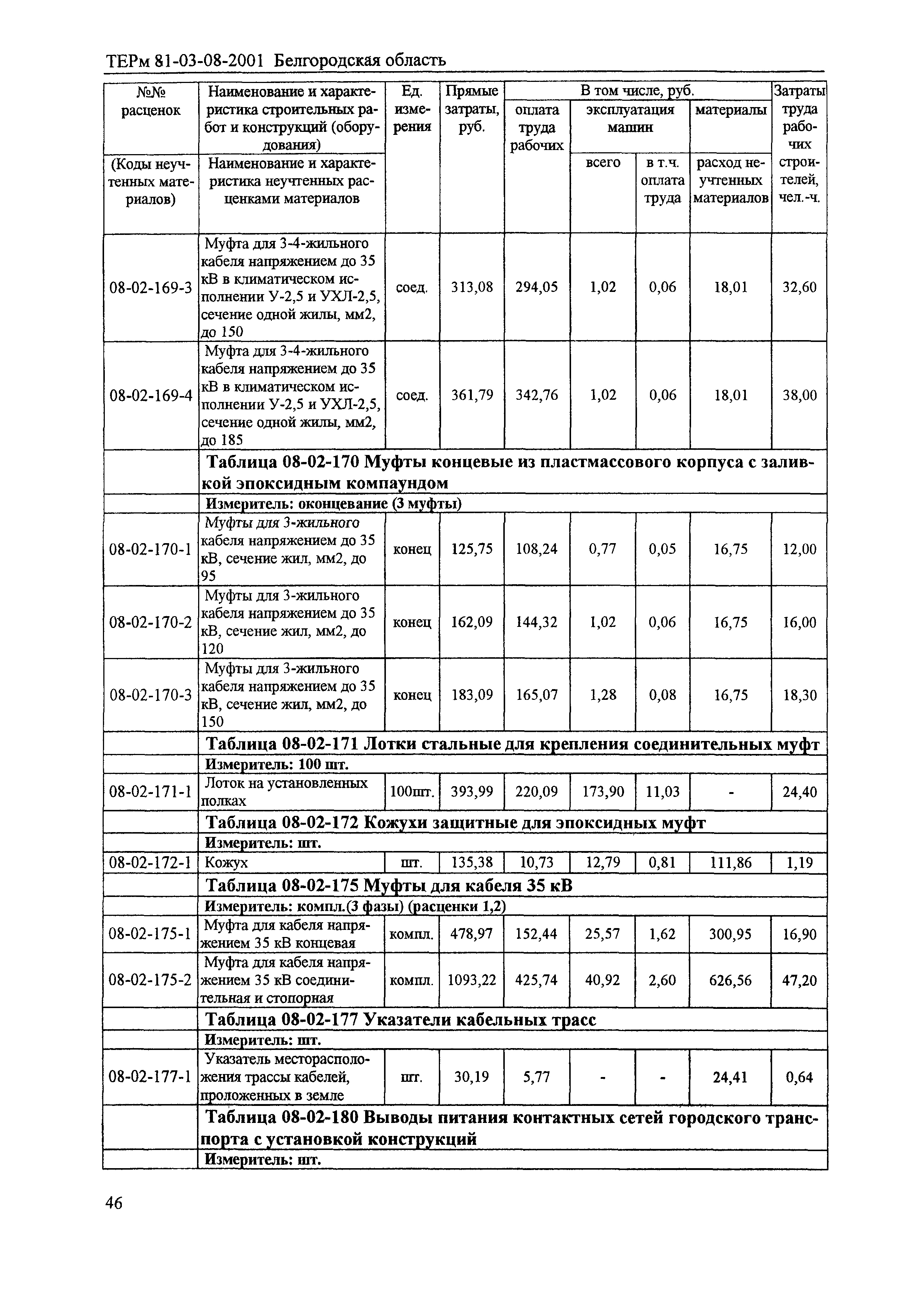 ТЕРм Белгородская область 81-03-08-2001