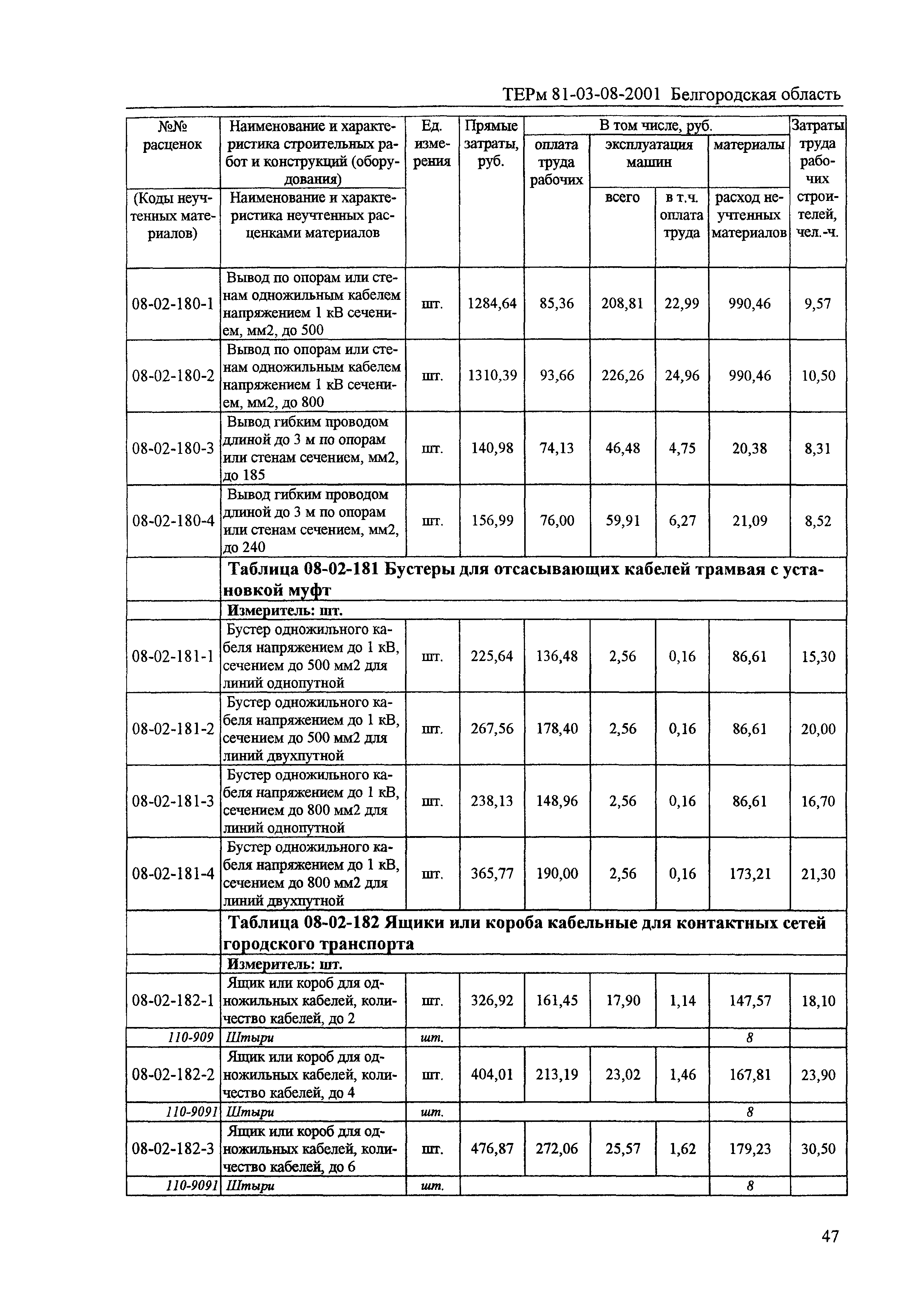 ТЕРм Белгородская область 81-03-08-2001