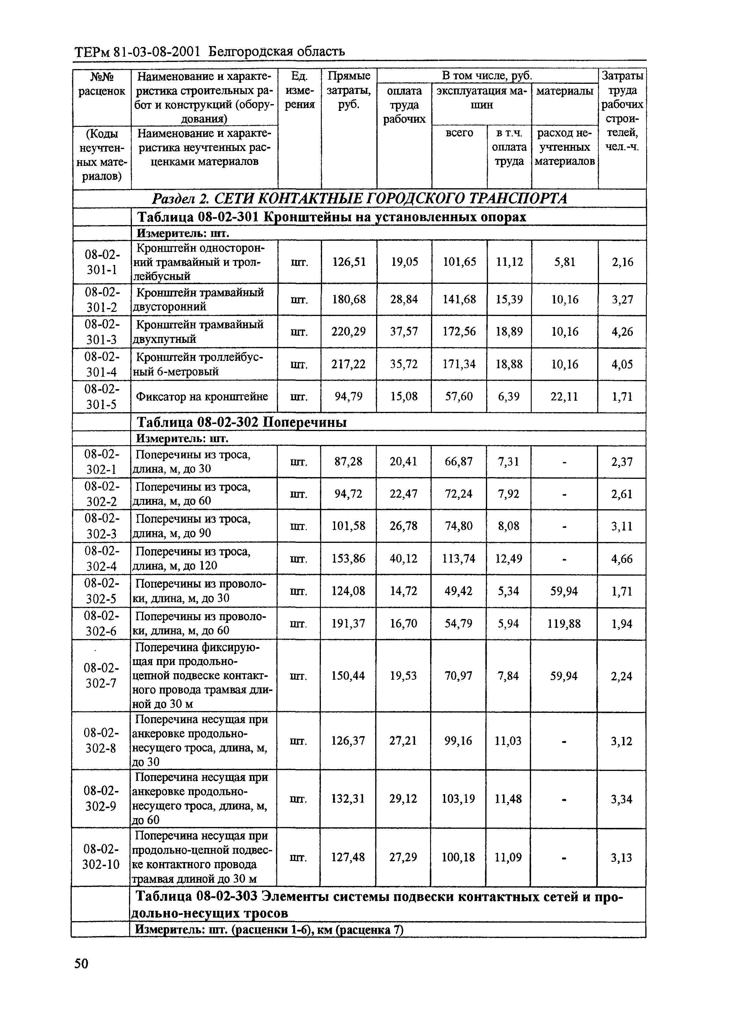 ТЕРм Белгородская область 81-03-08-2001