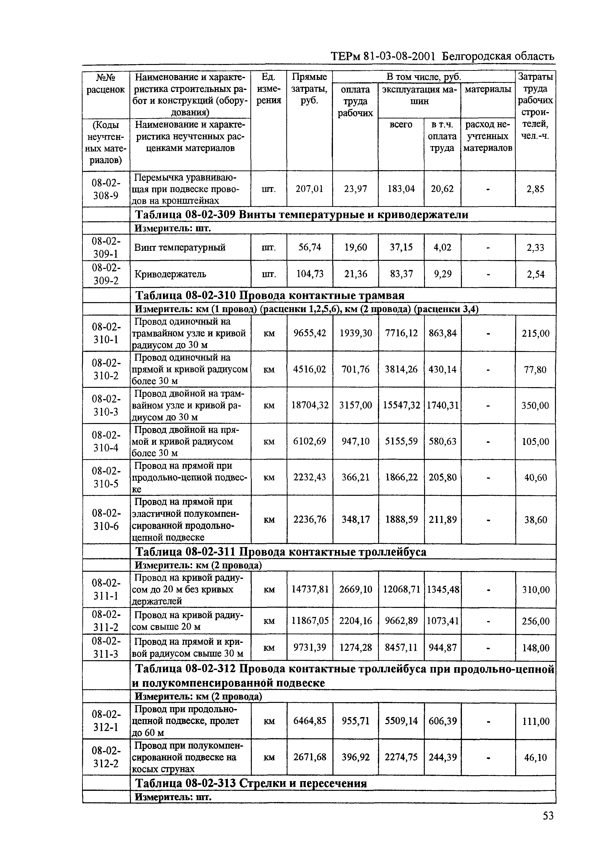 ТЕРм Белгородская область 81-03-08-2001