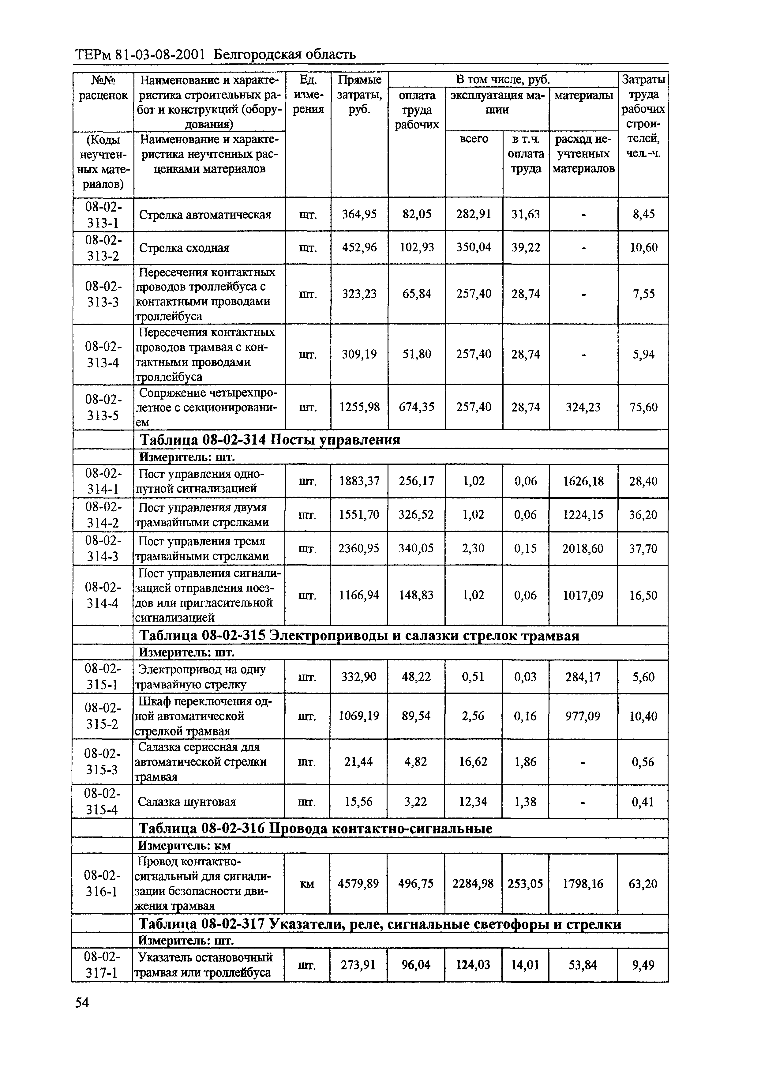 ТЕРм Белгородская область 81-03-08-2001