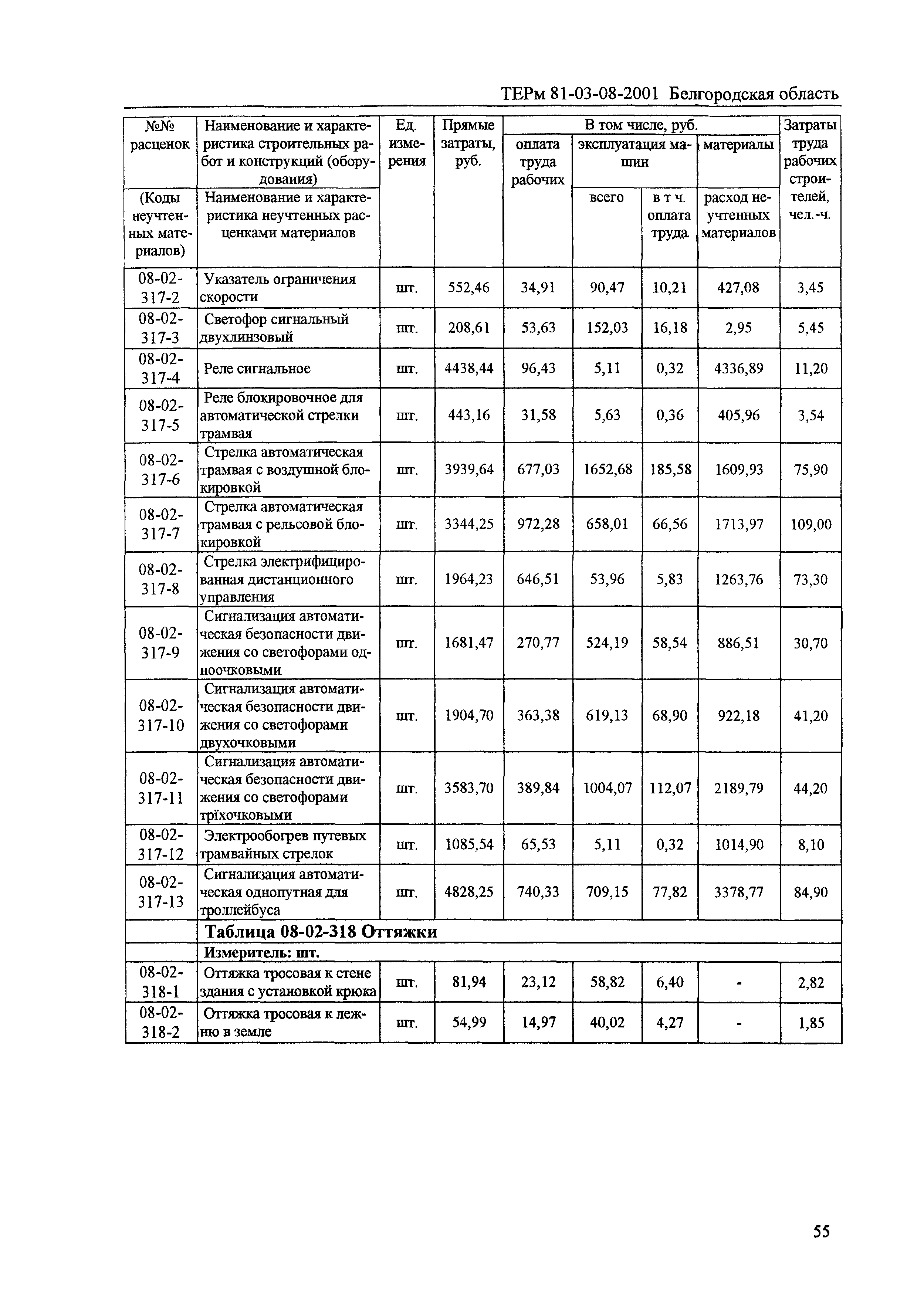 ТЕРм Белгородская область 81-03-08-2001