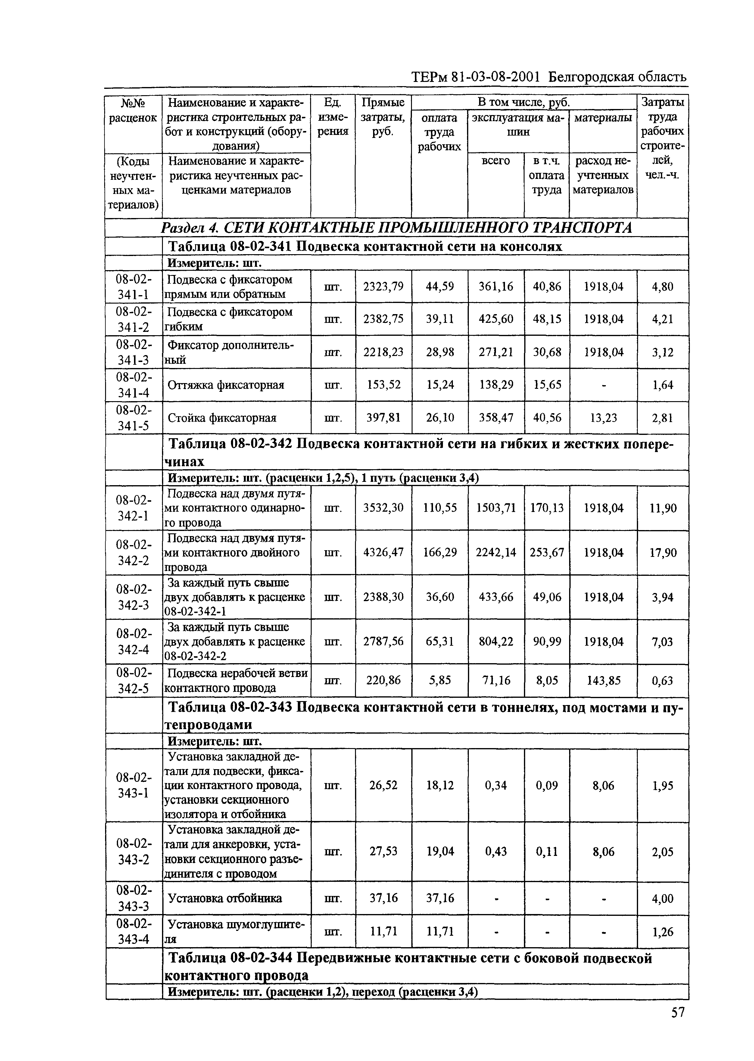 ТЕРм Белгородская область 81-03-08-2001