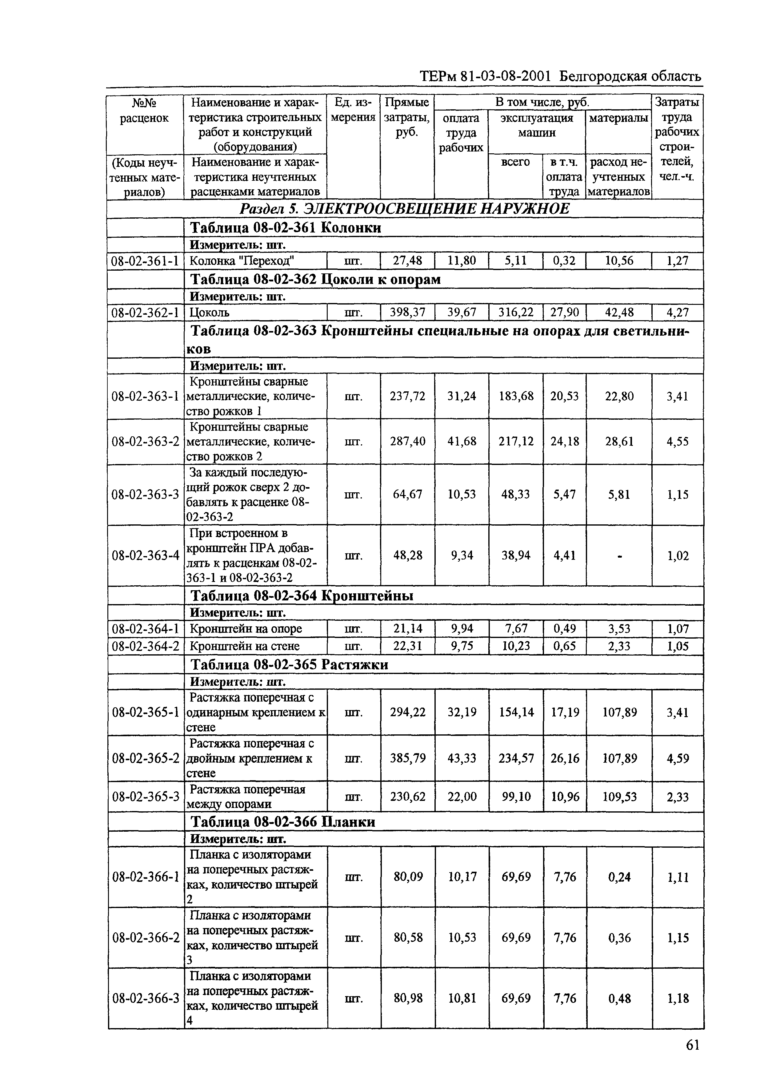 ТЕРм Белгородская область 81-03-08-2001