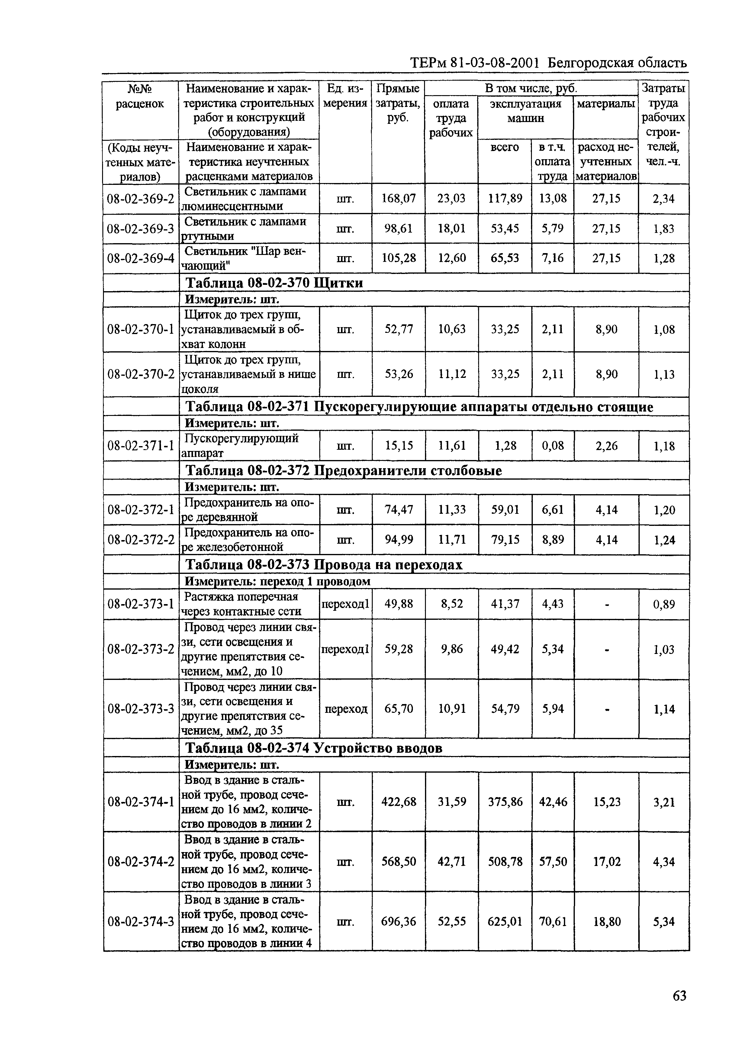 ТЕРм Белгородская область 81-03-08-2001