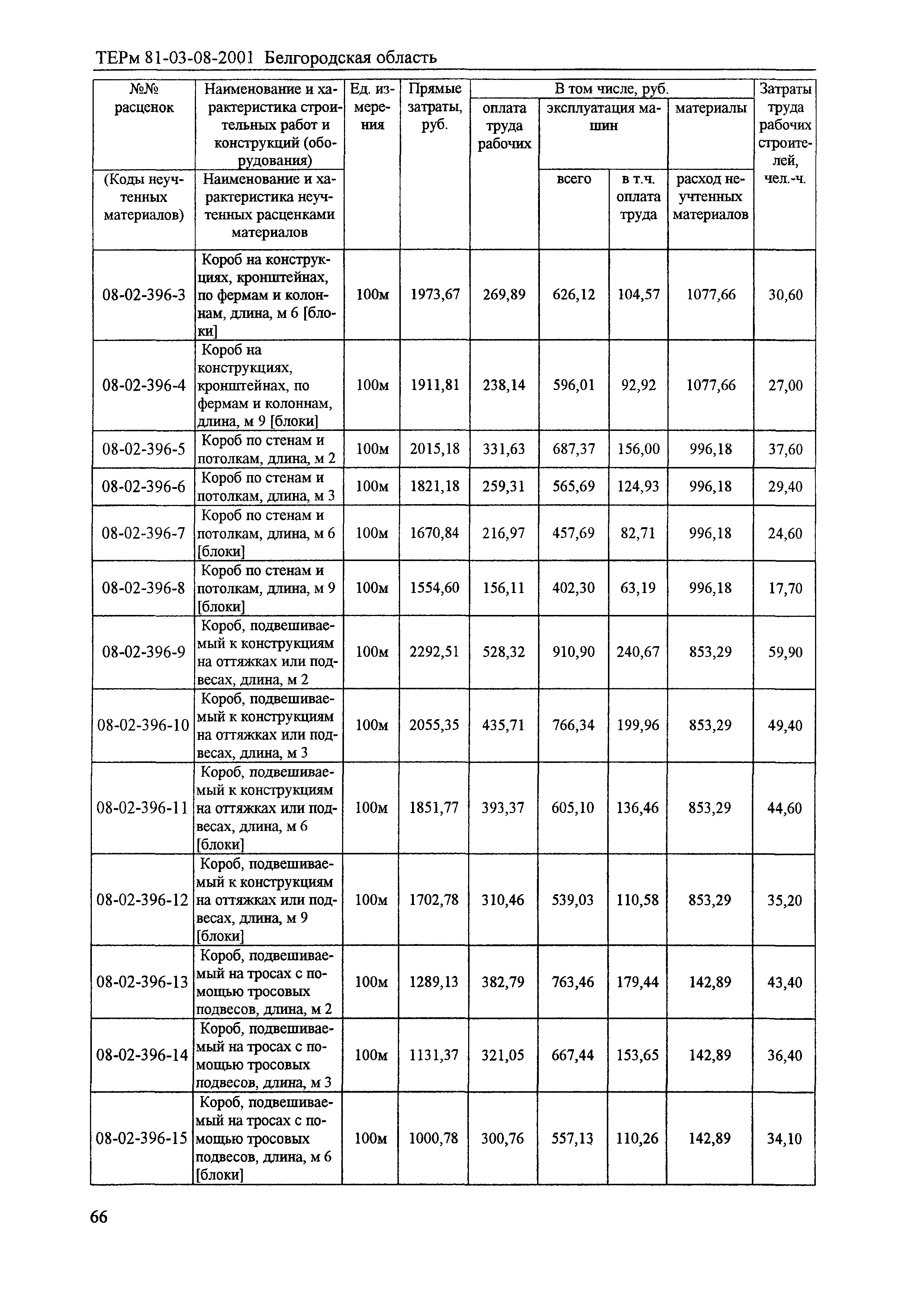 ТЕРм Белгородская область 81-03-08-2001