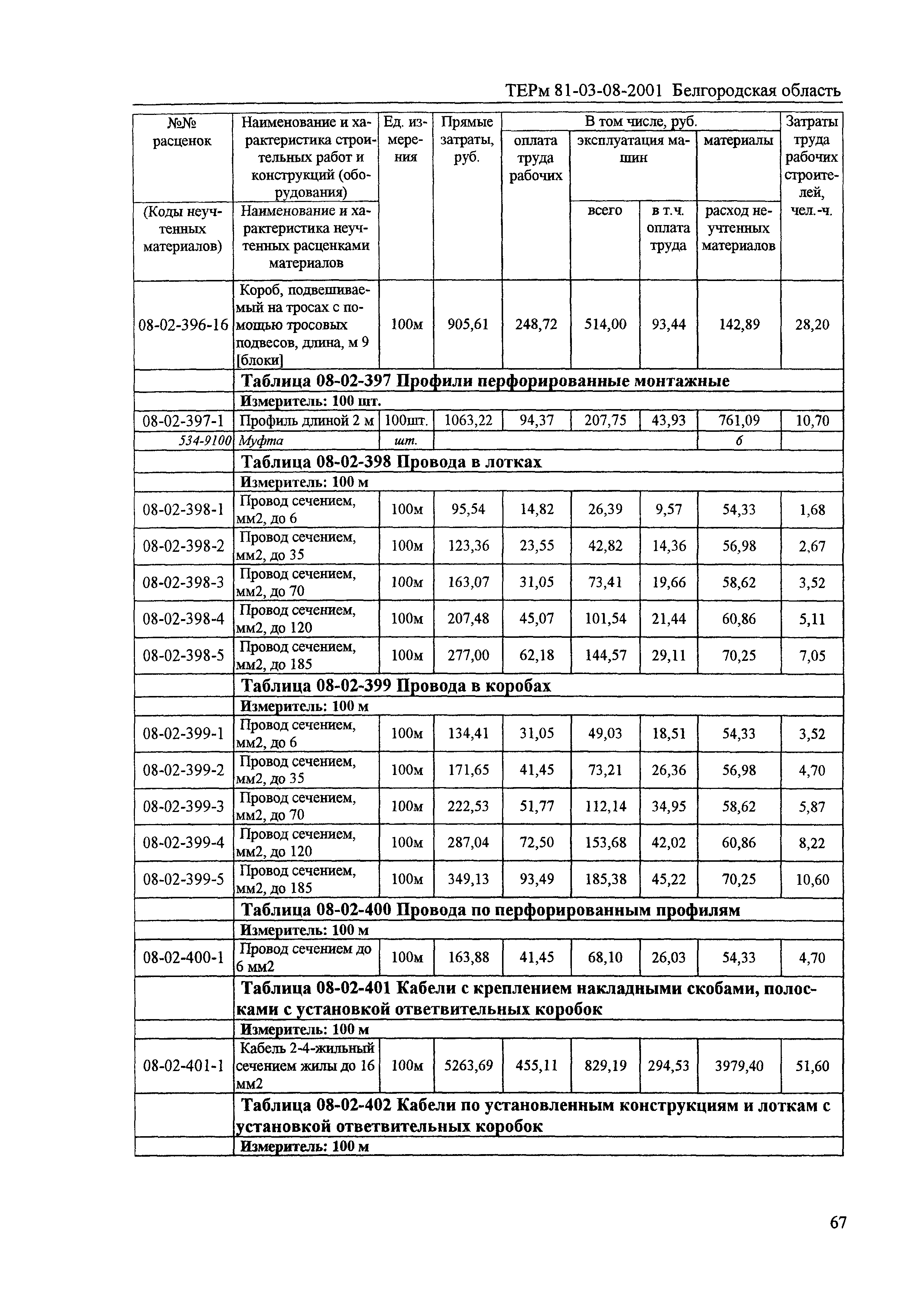 ТЕРм Белгородская область 81-03-08-2001