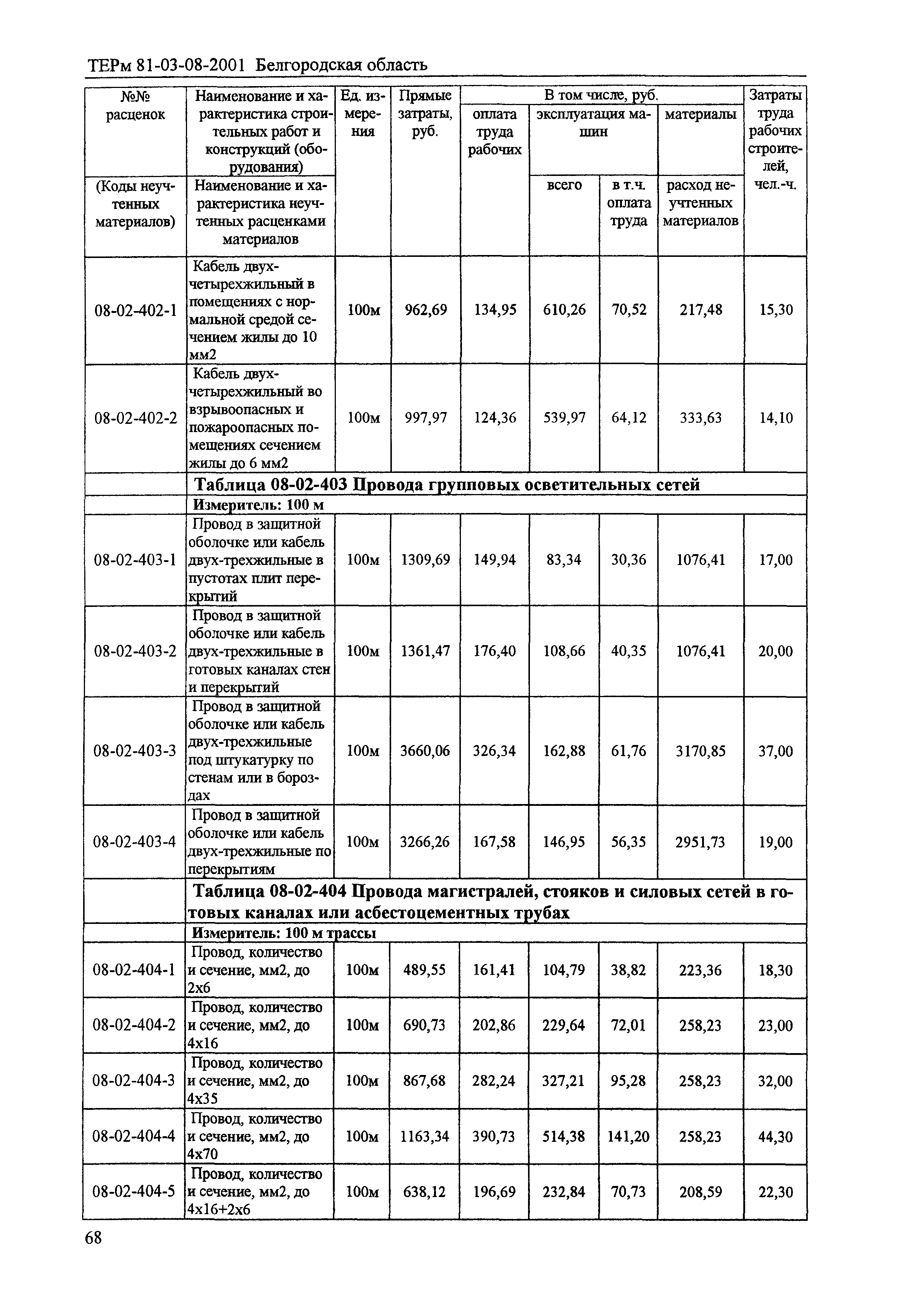 ТЕРм Белгородская область 81-03-08-2001