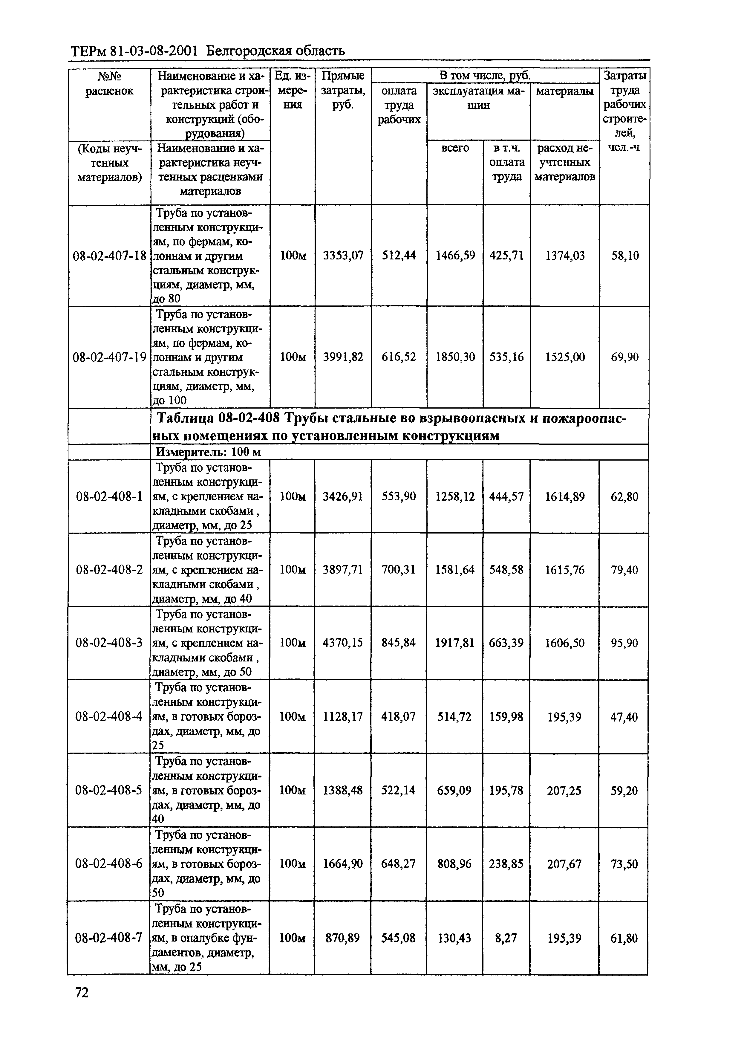 ТЕРм Белгородская область 81-03-08-2001