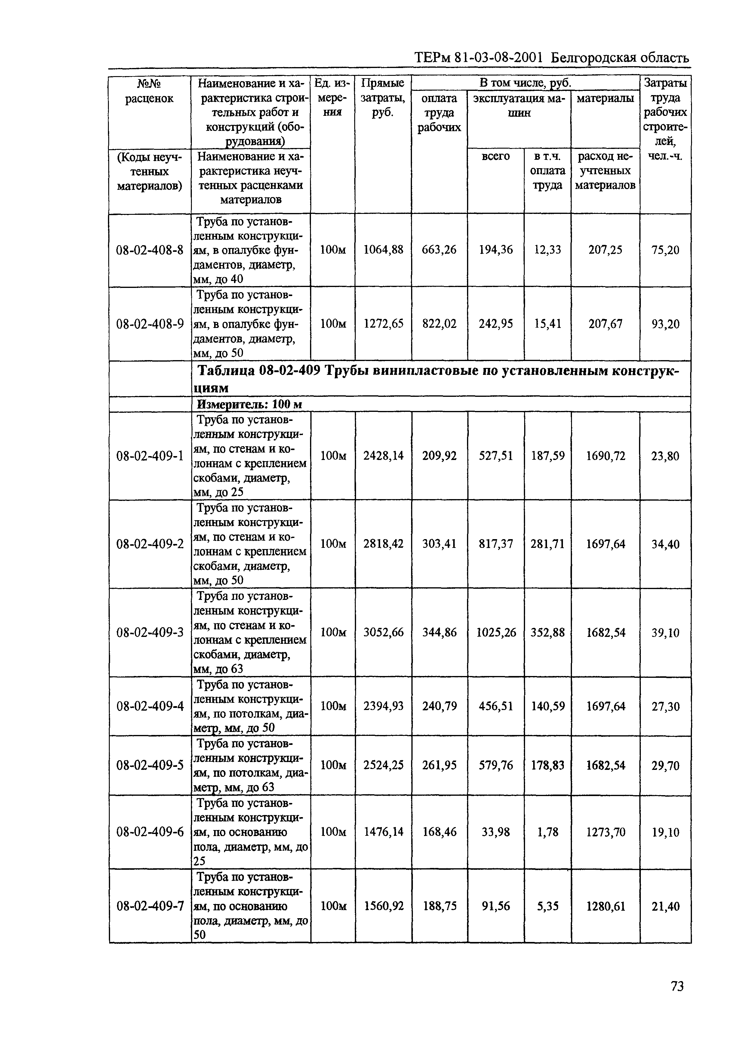 ТЕРм Белгородская область 81-03-08-2001