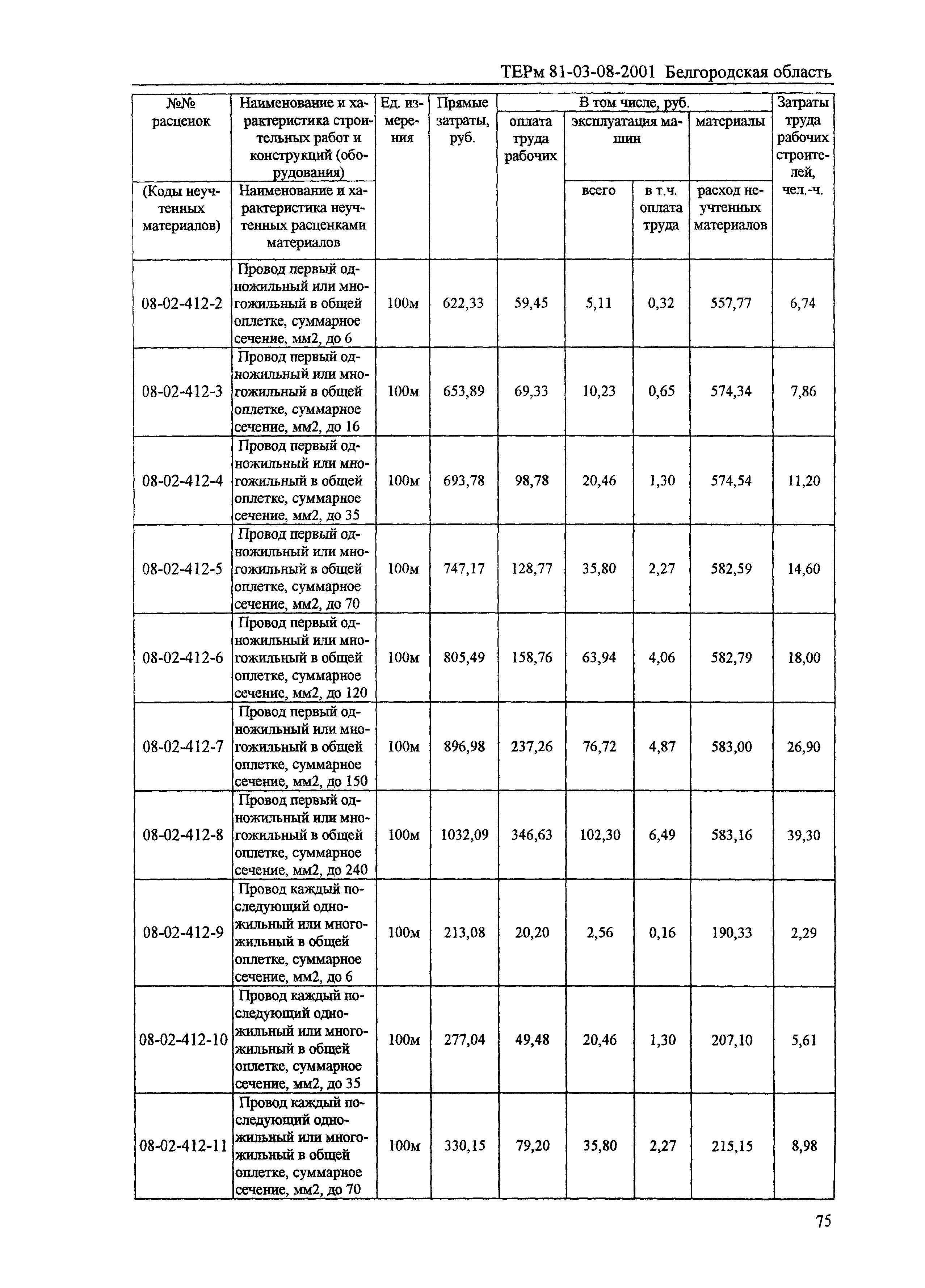 ТЕРм Белгородская область 81-03-08-2001