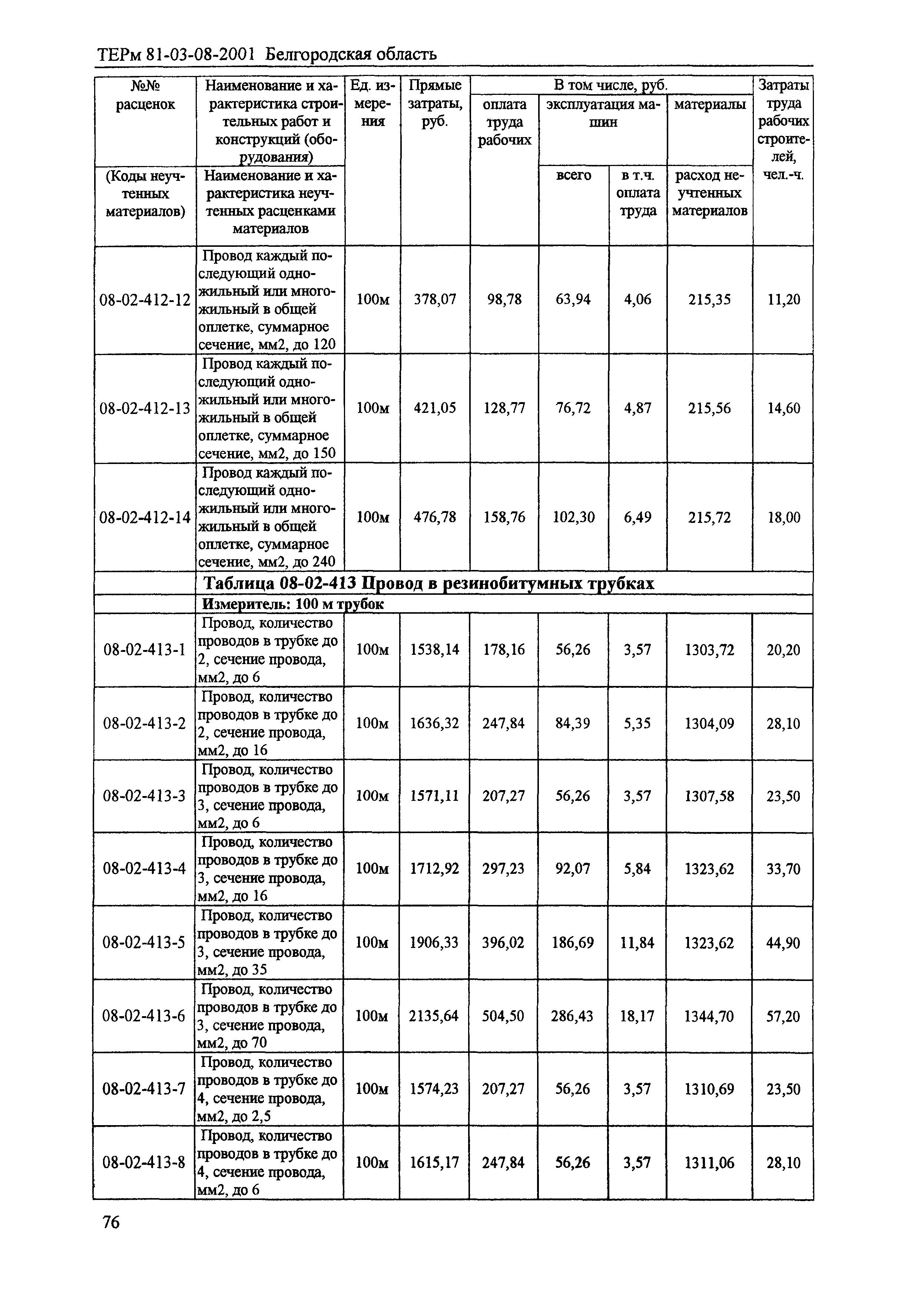 ТЕРм Белгородская область 81-03-08-2001