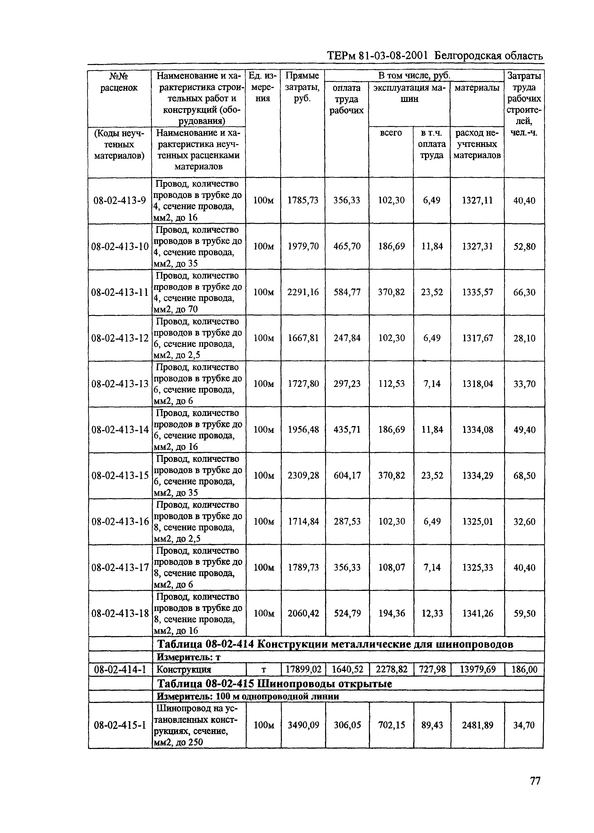 ТЕРм Белгородская область 81-03-08-2001