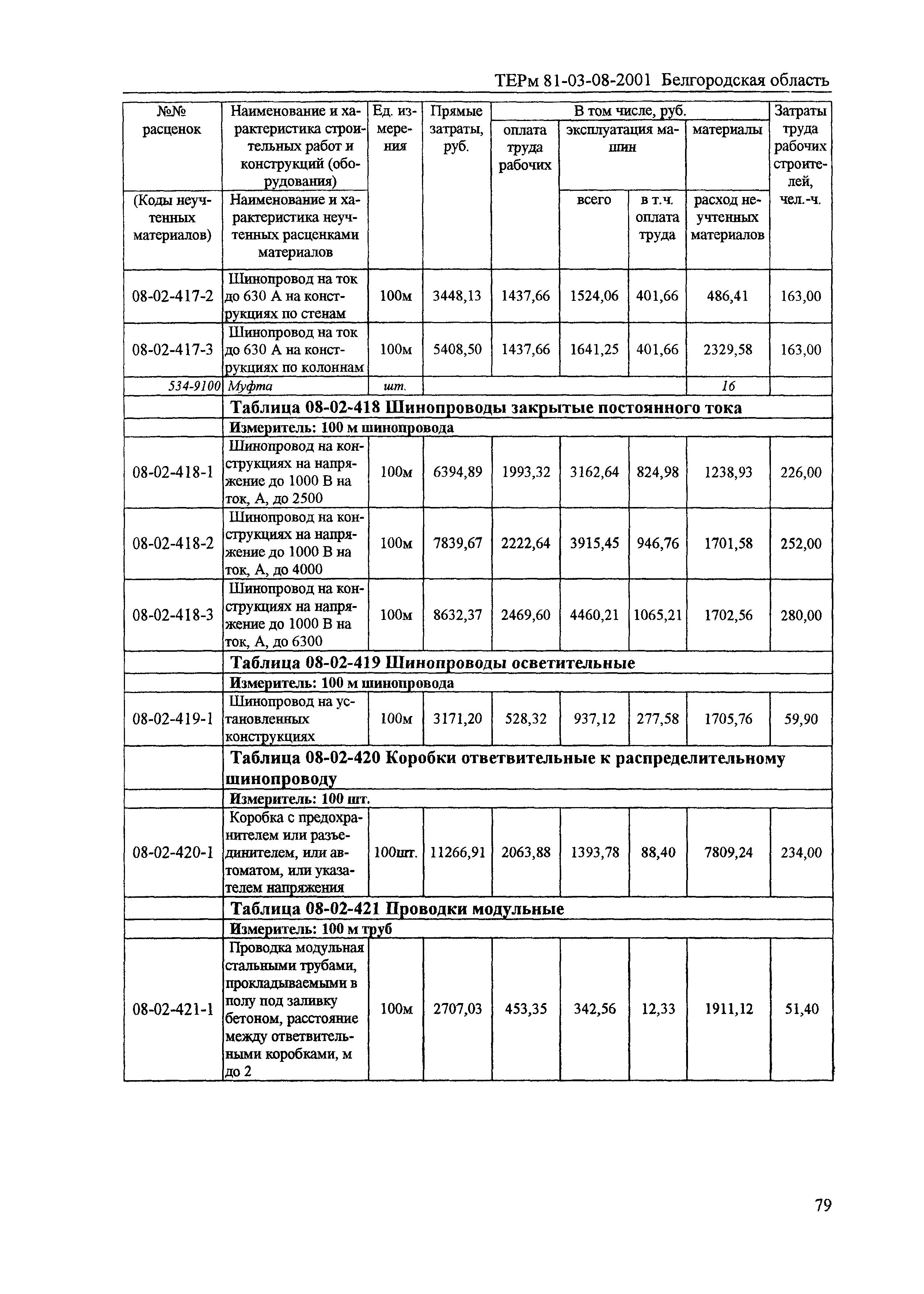 ТЕРм Белгородская область 81-03-08-2001