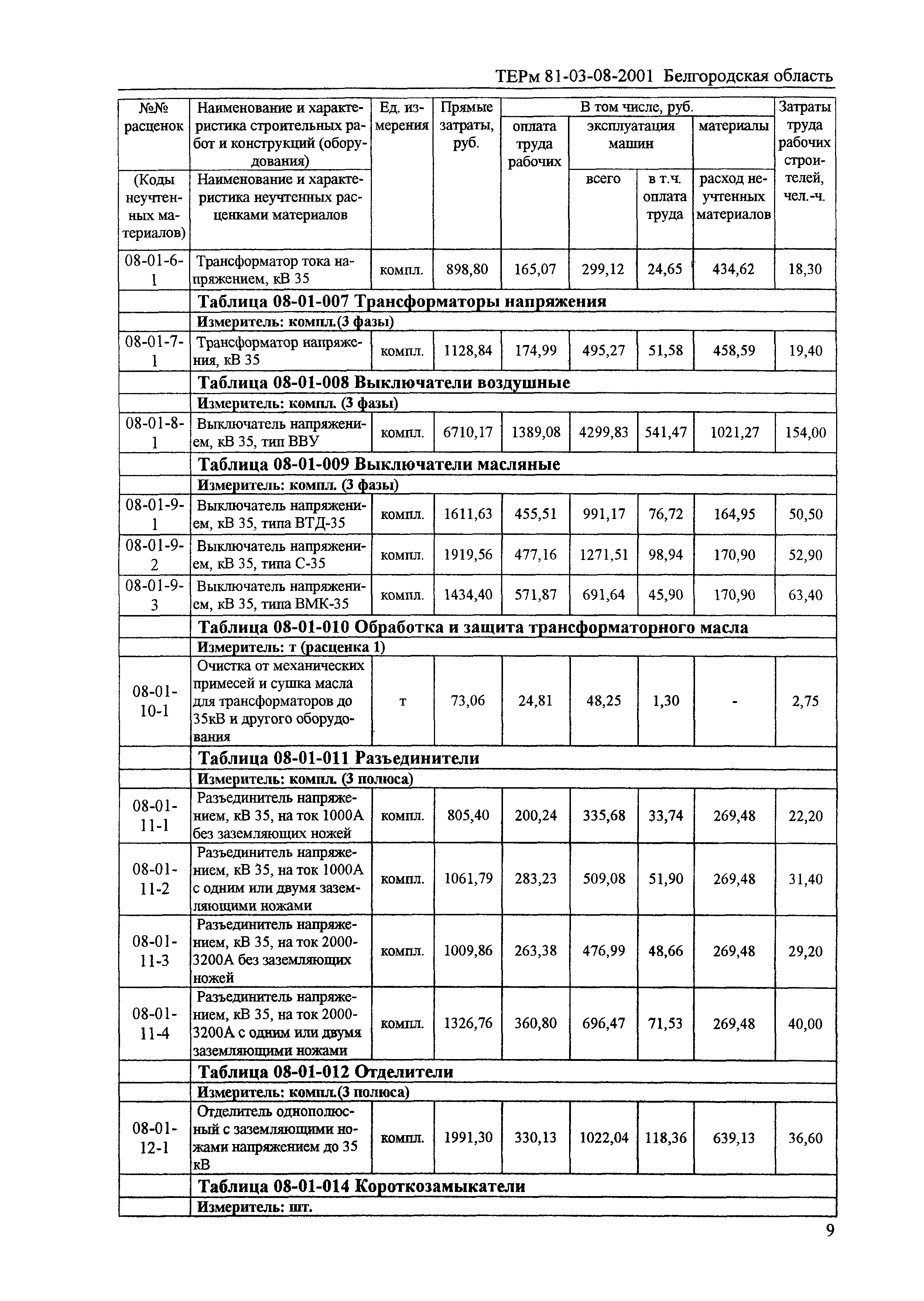 ТЕРм Белгородская область 81-03-08-2001